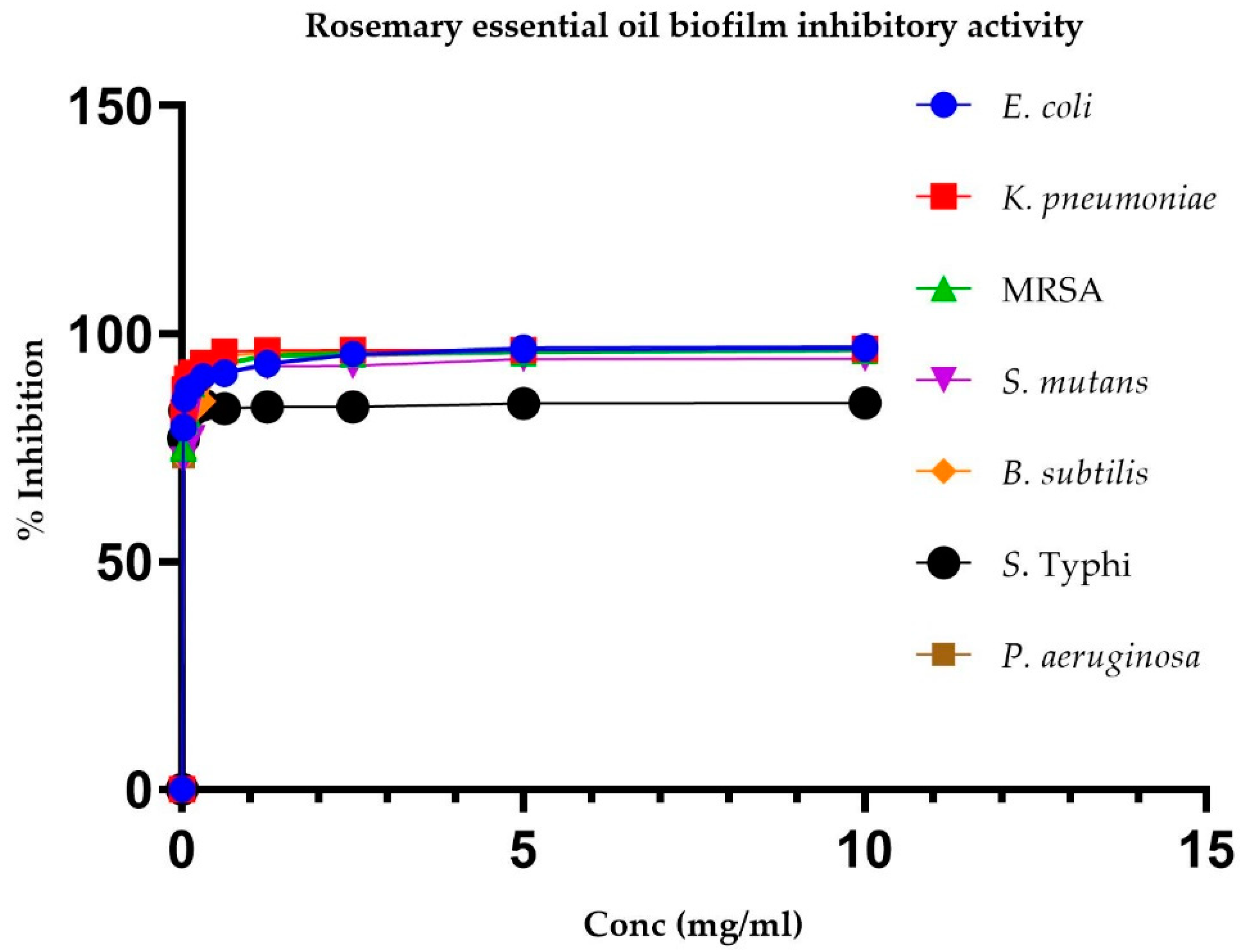 Pharmaceuticals 17 01653 g002