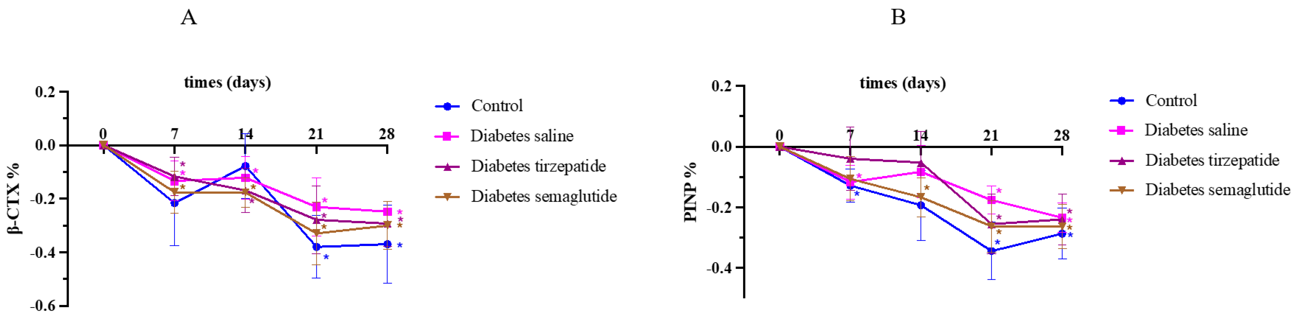 Pharmaceuticals 17 01655 g002