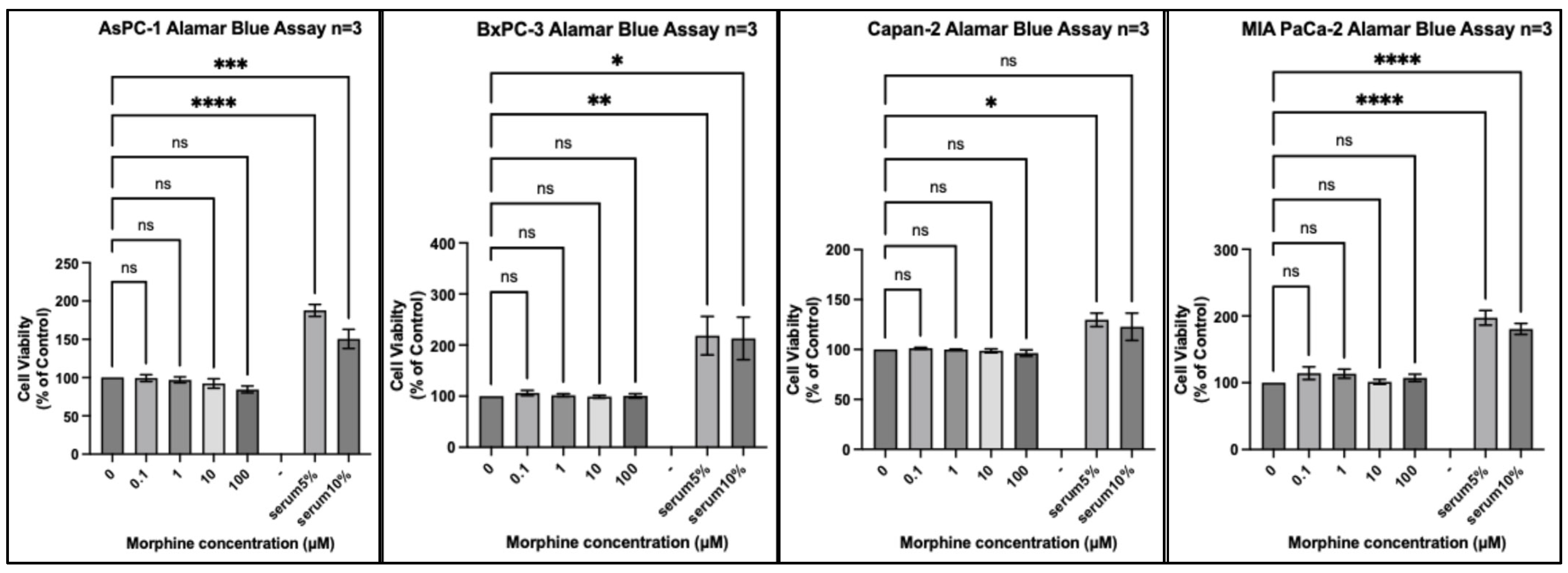 Pharmaceuticals 17 01656 g003
