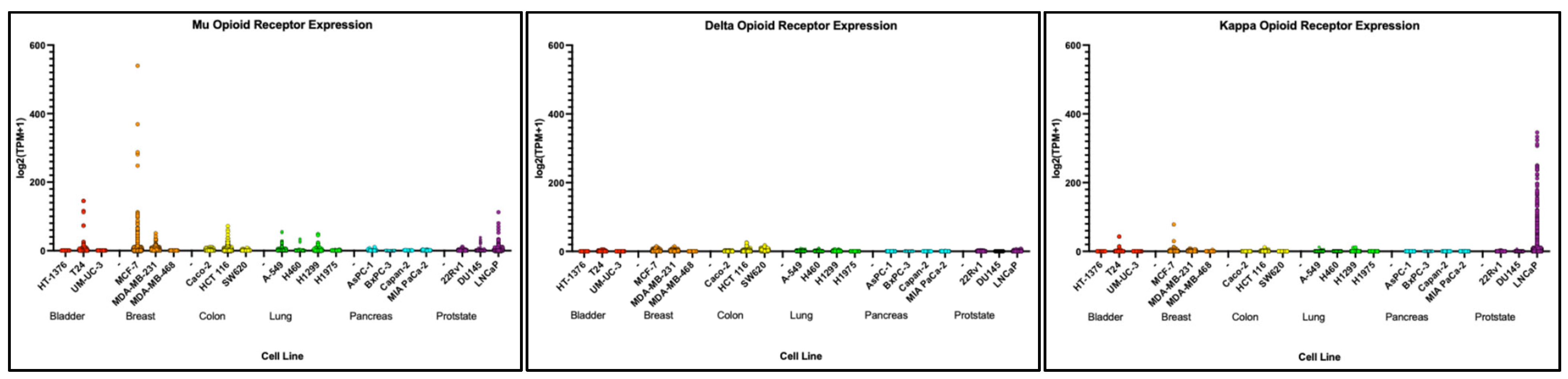 Pharmaceuticals 17 01656 g0a7