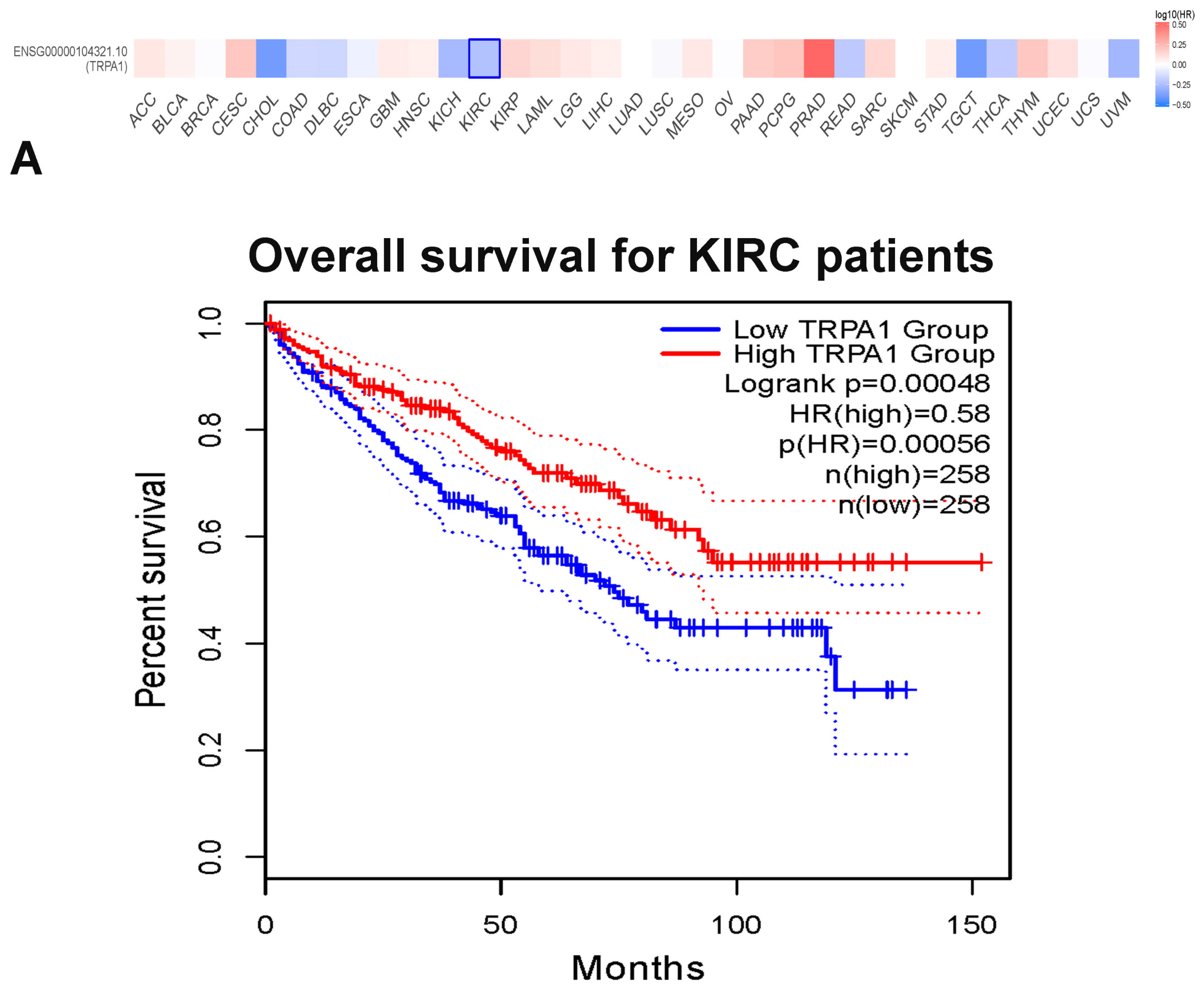 Pharmaceuticals 17 01657 g002a