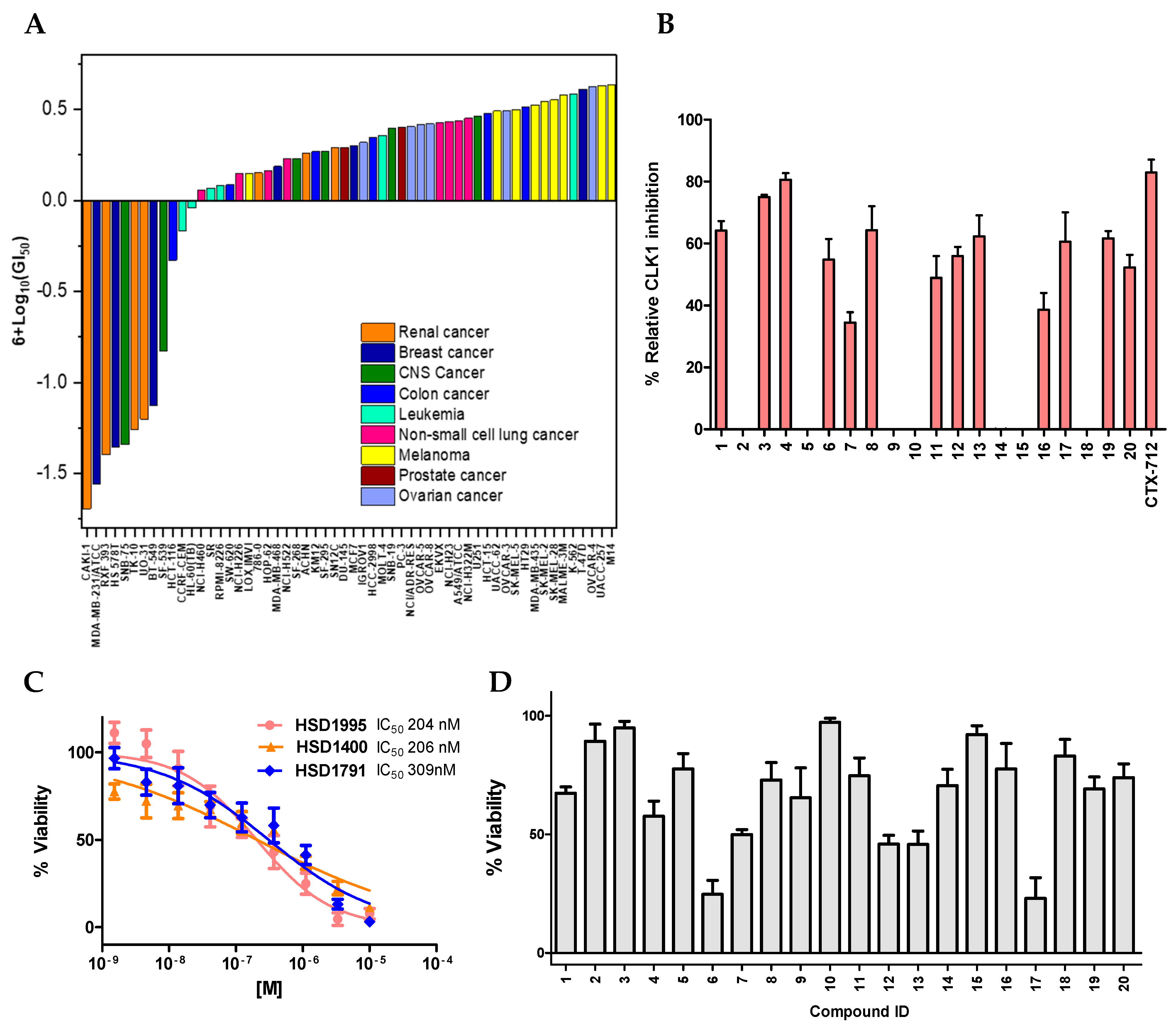 Pharmaceuticals 17 01660 g003 Pharmaceuticals 17 01660 g003