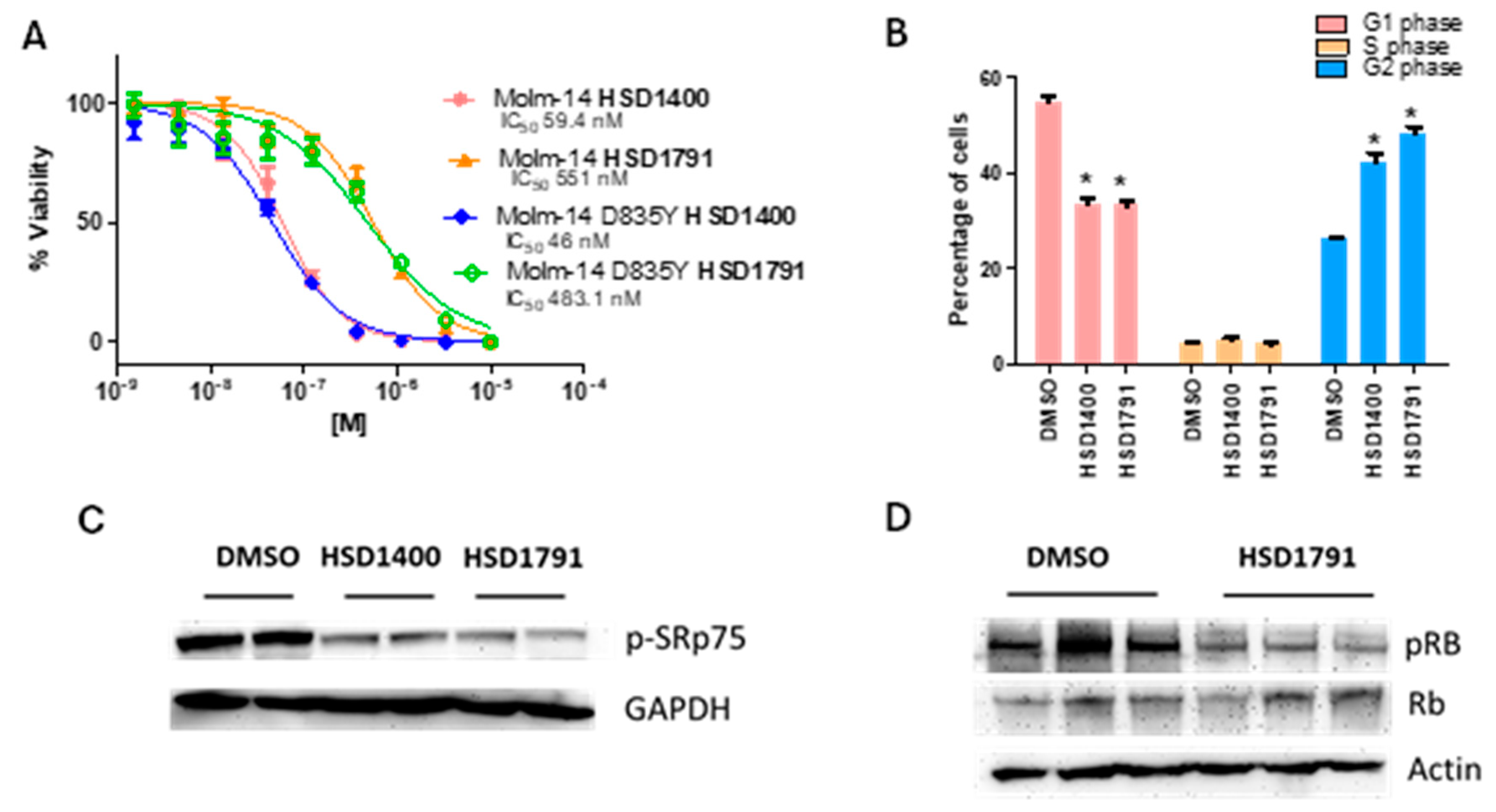 Pharmaceuticals 17 01660 g007 Pharmaceuticals 17 01660 g007