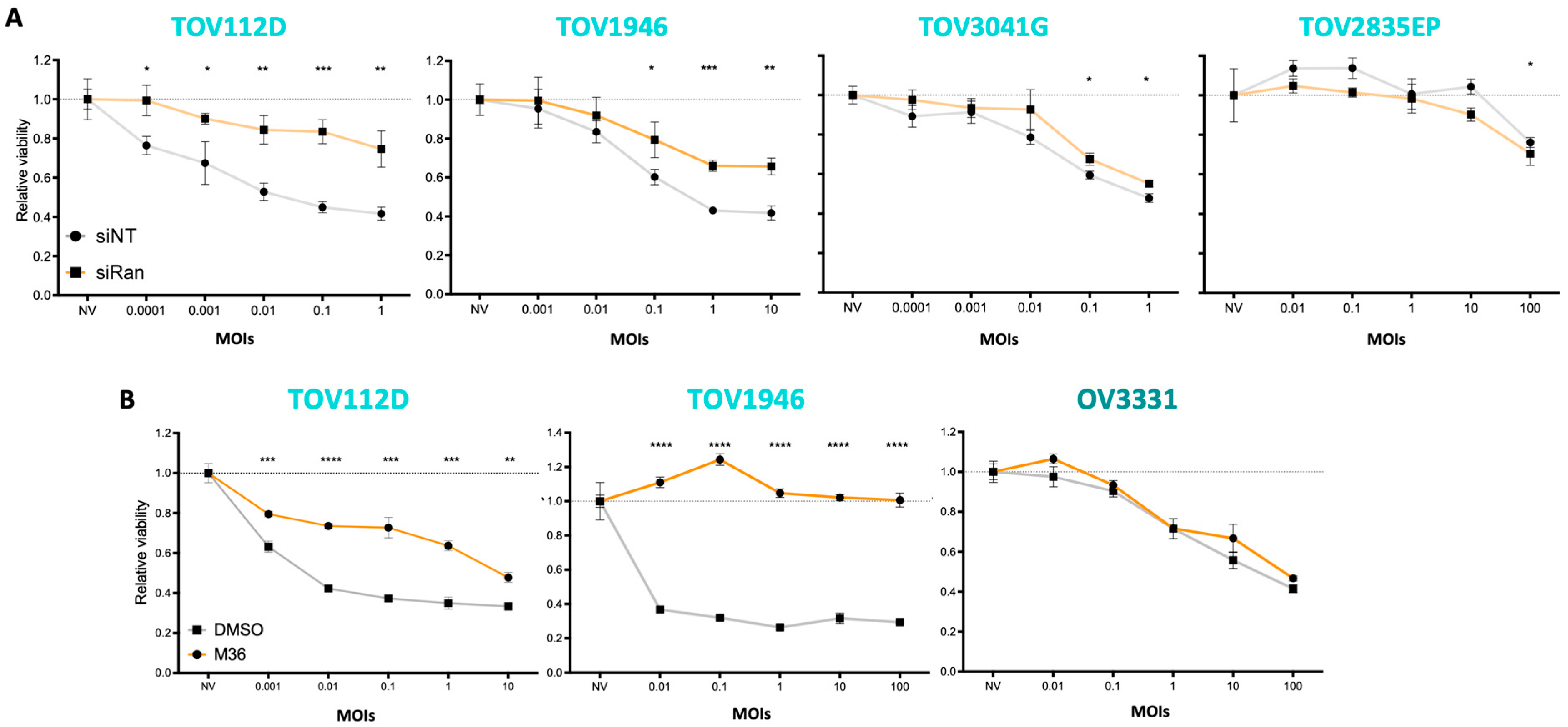 Pharmaceuticals 17 01662 g005