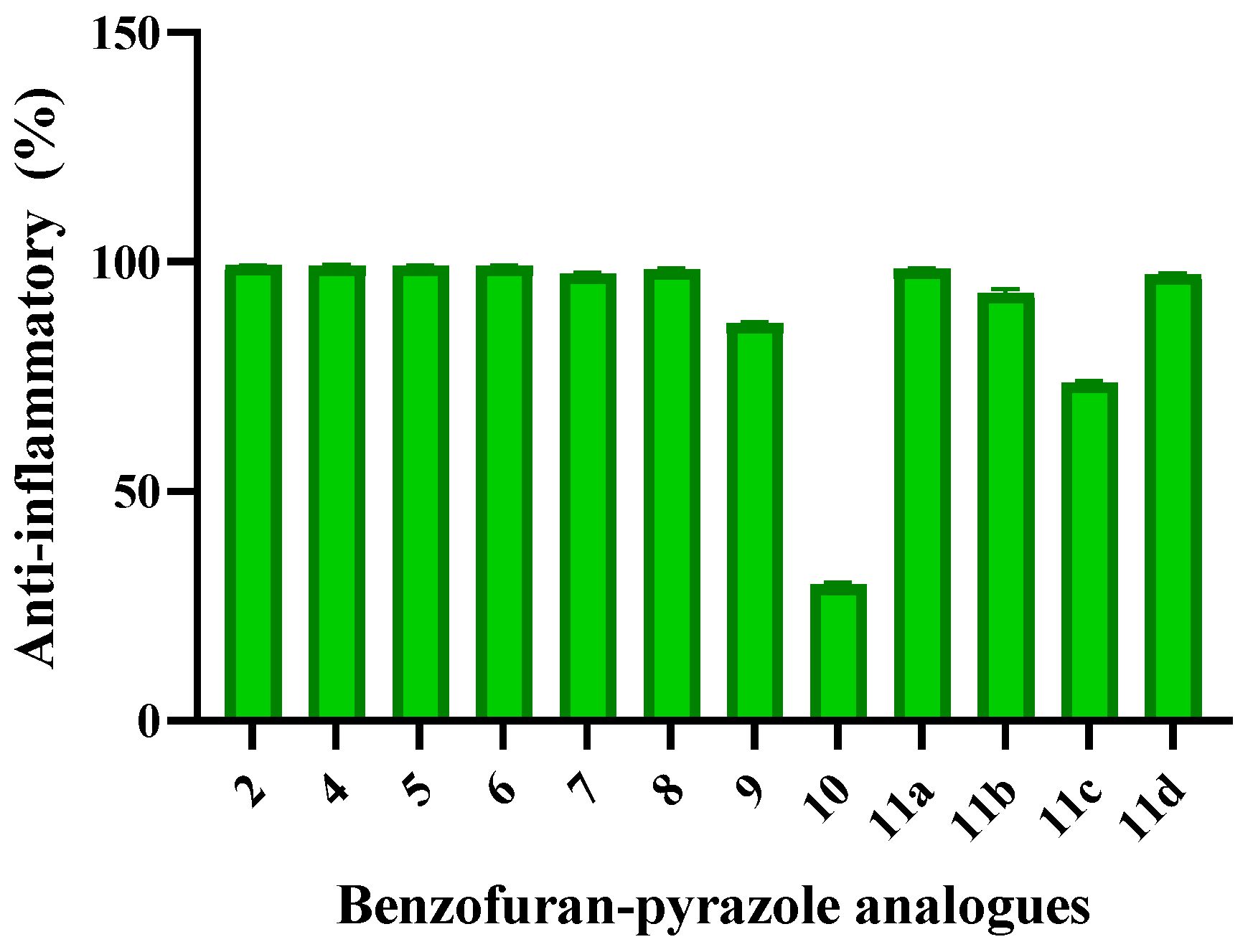Pharmaceuticals 17 01664 g004