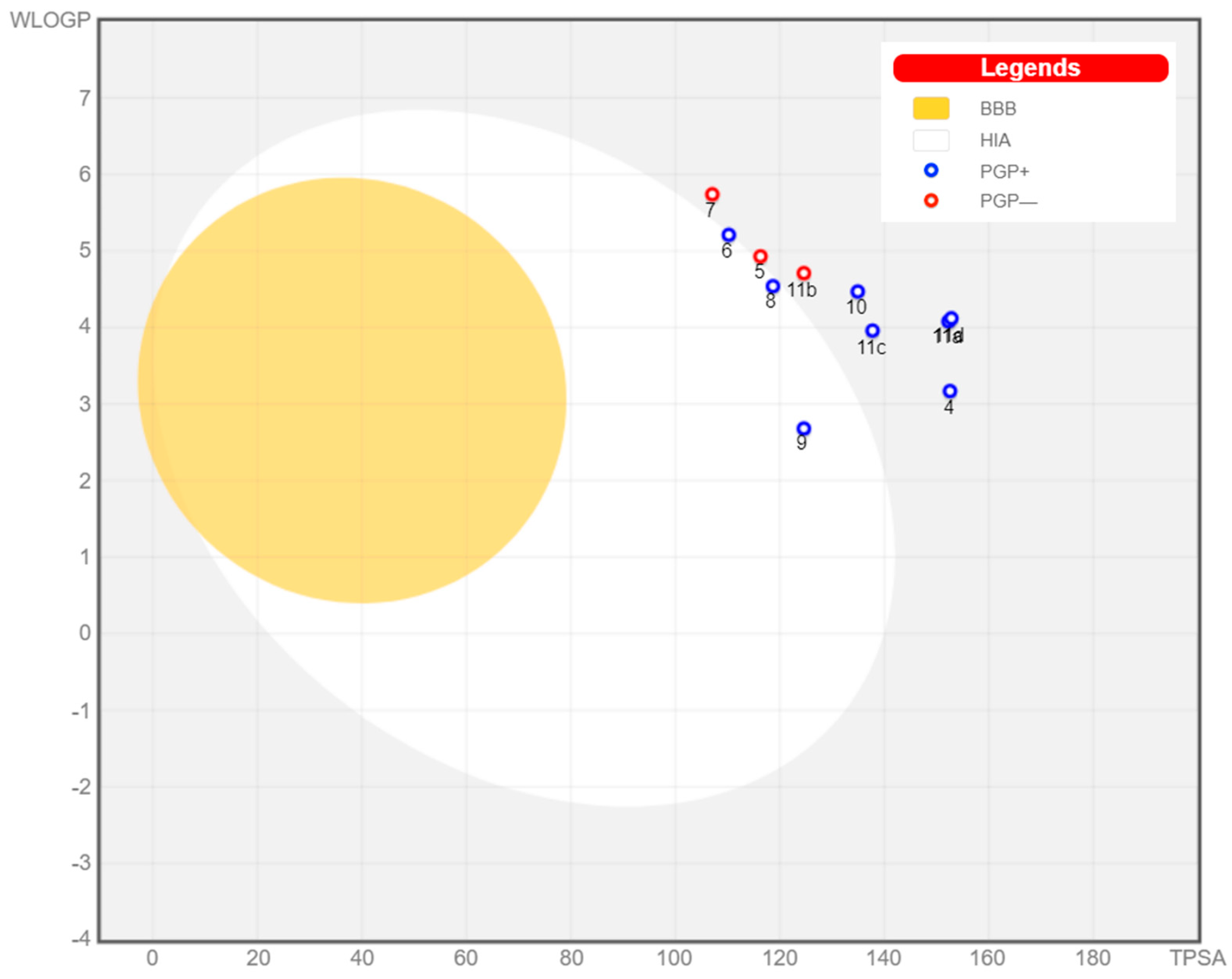 Pharmaceuticals 17 01664 g007