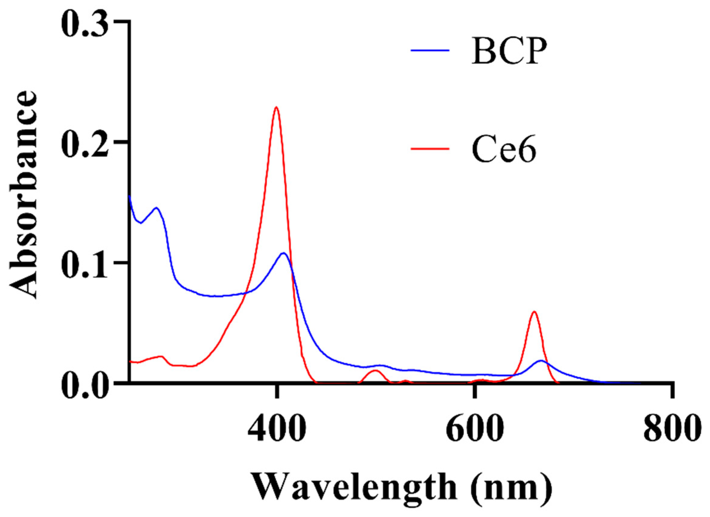Pharmaceuticals 17 01666 g0a1