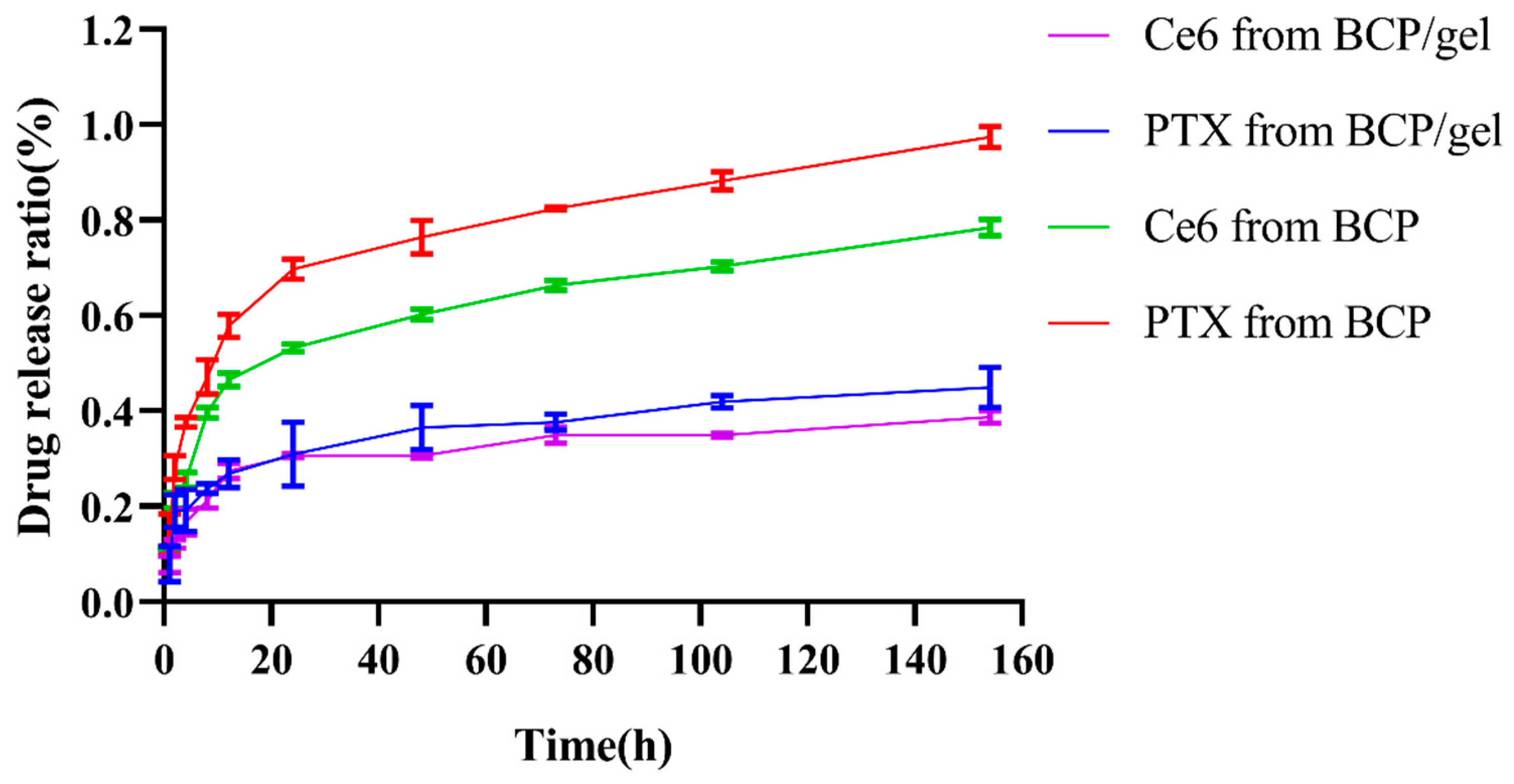 Pharmaceuticals 17 01666 g0a2