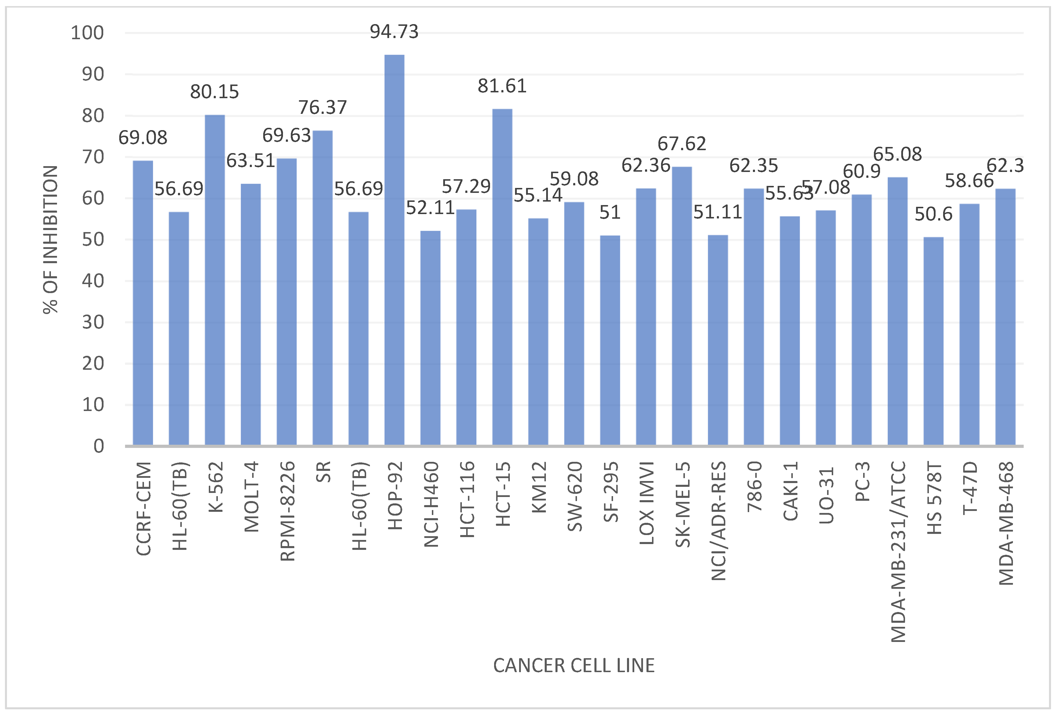 Pharmaceuticals 17 01667 g003