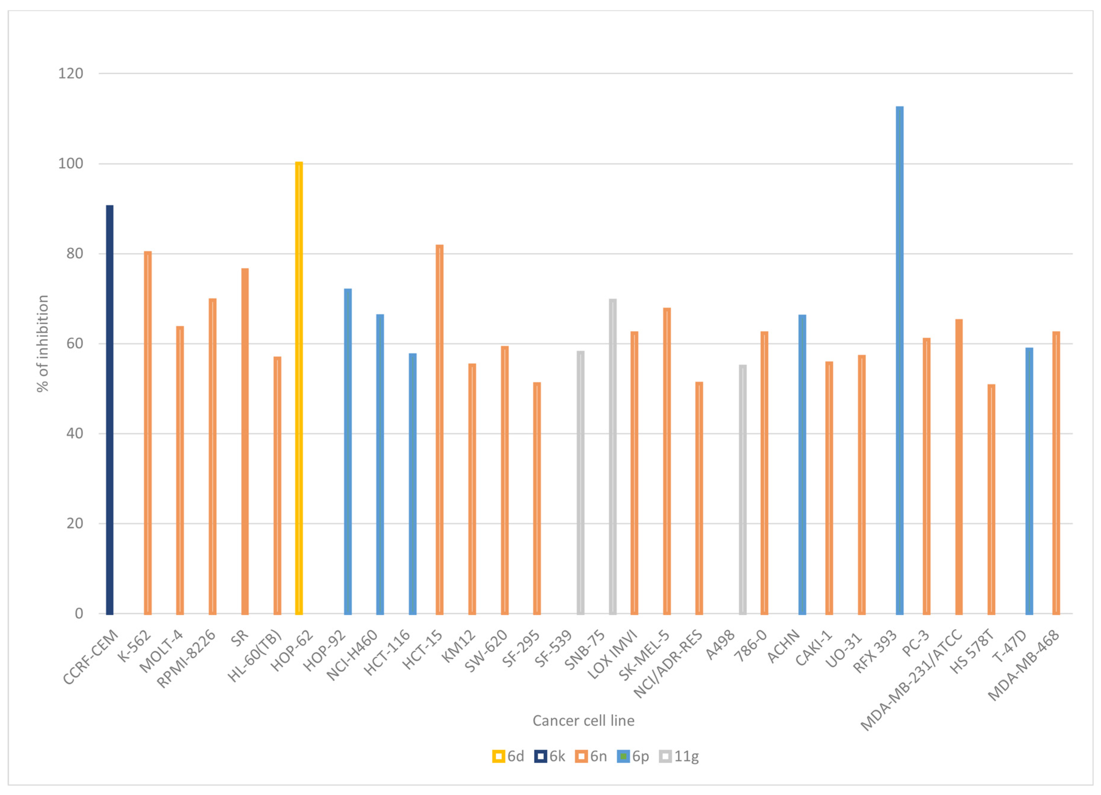 Pharmaceuticals 17 01667 g004