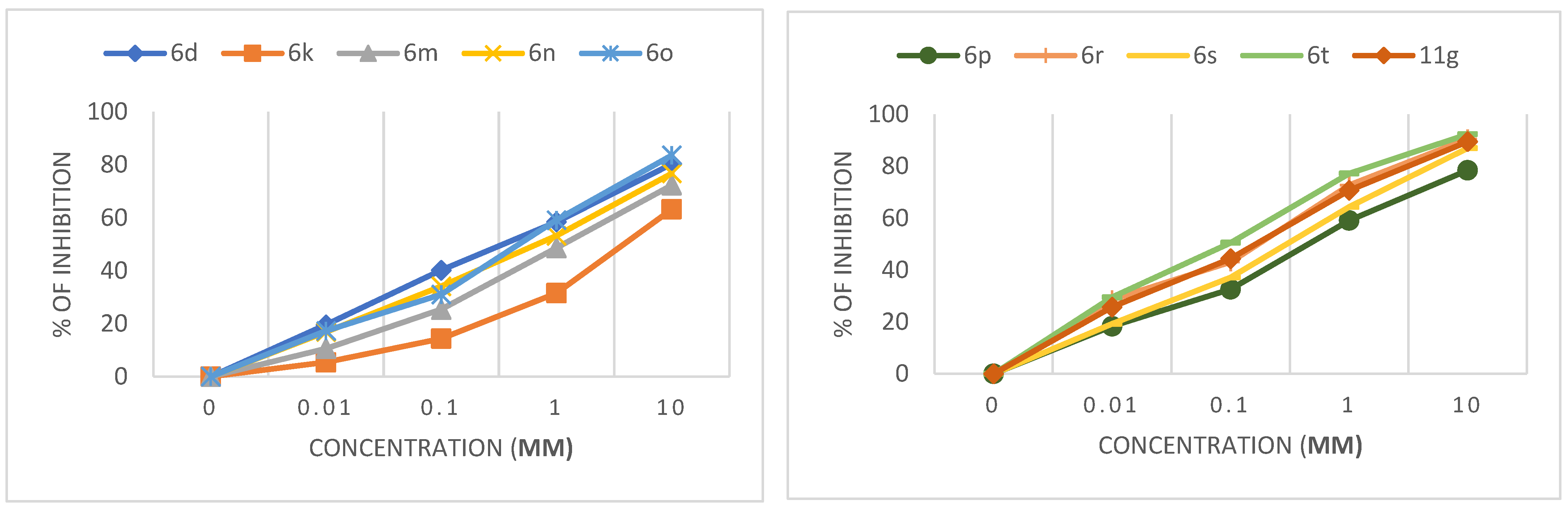 Pharmaceuticals 17 01667 g006