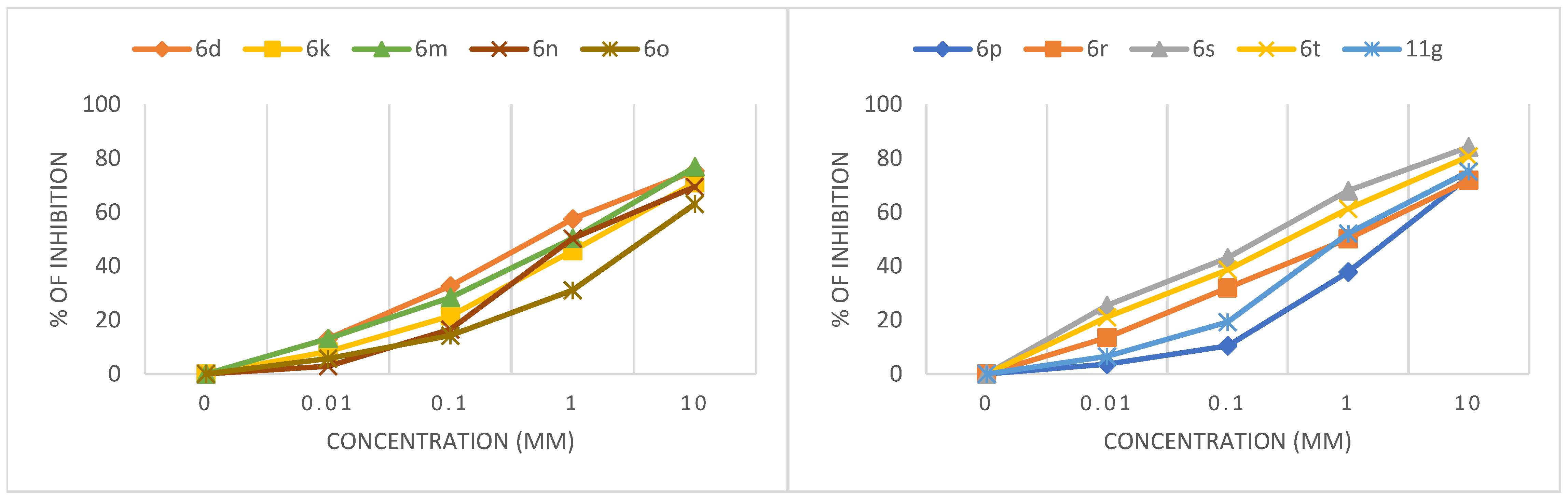 Pharmaceuticals 17 01667 g007