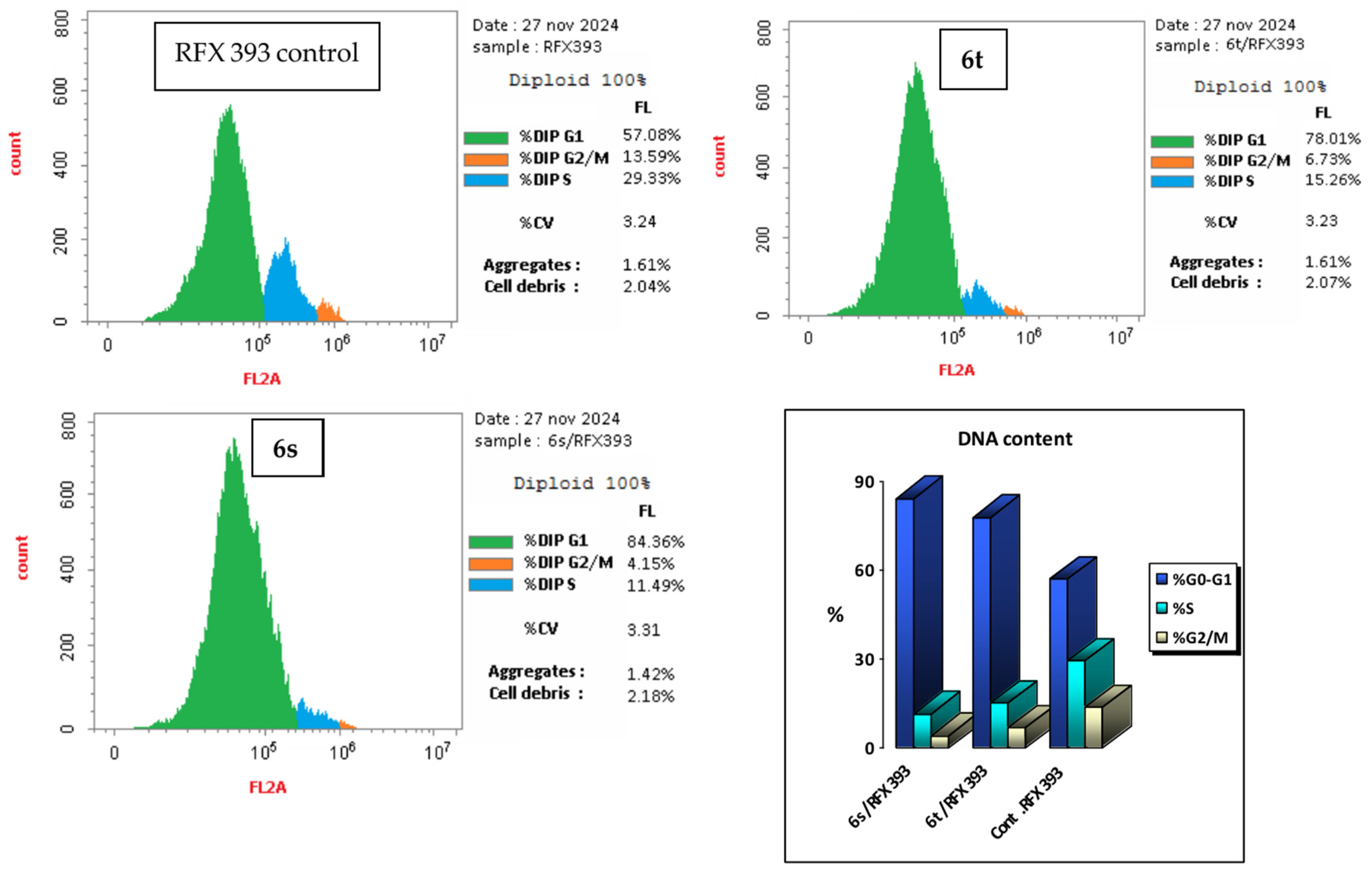 Pharmaceuticals 17 01667 g009