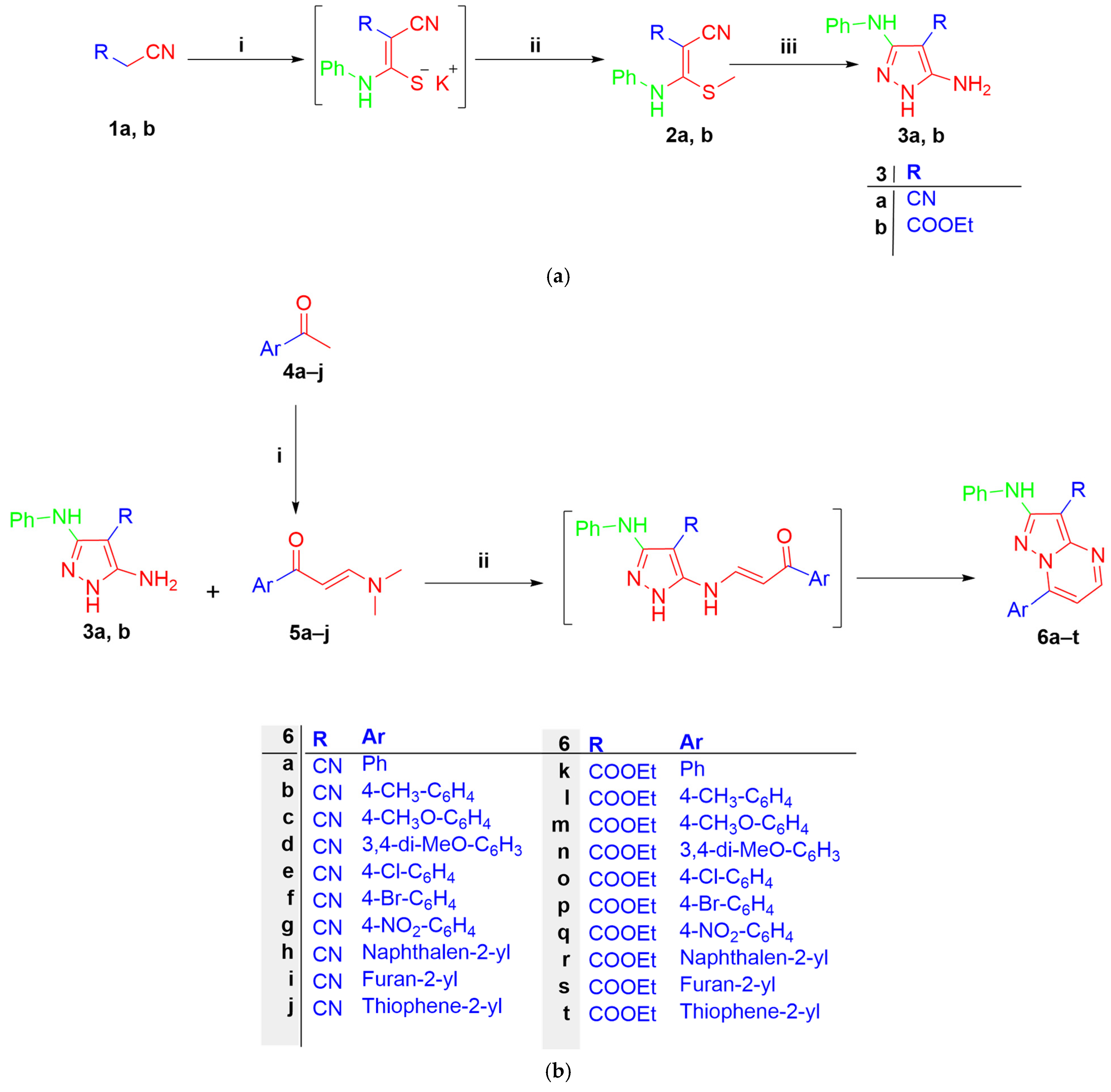 Pharmaceuticals 17 01667 sch001