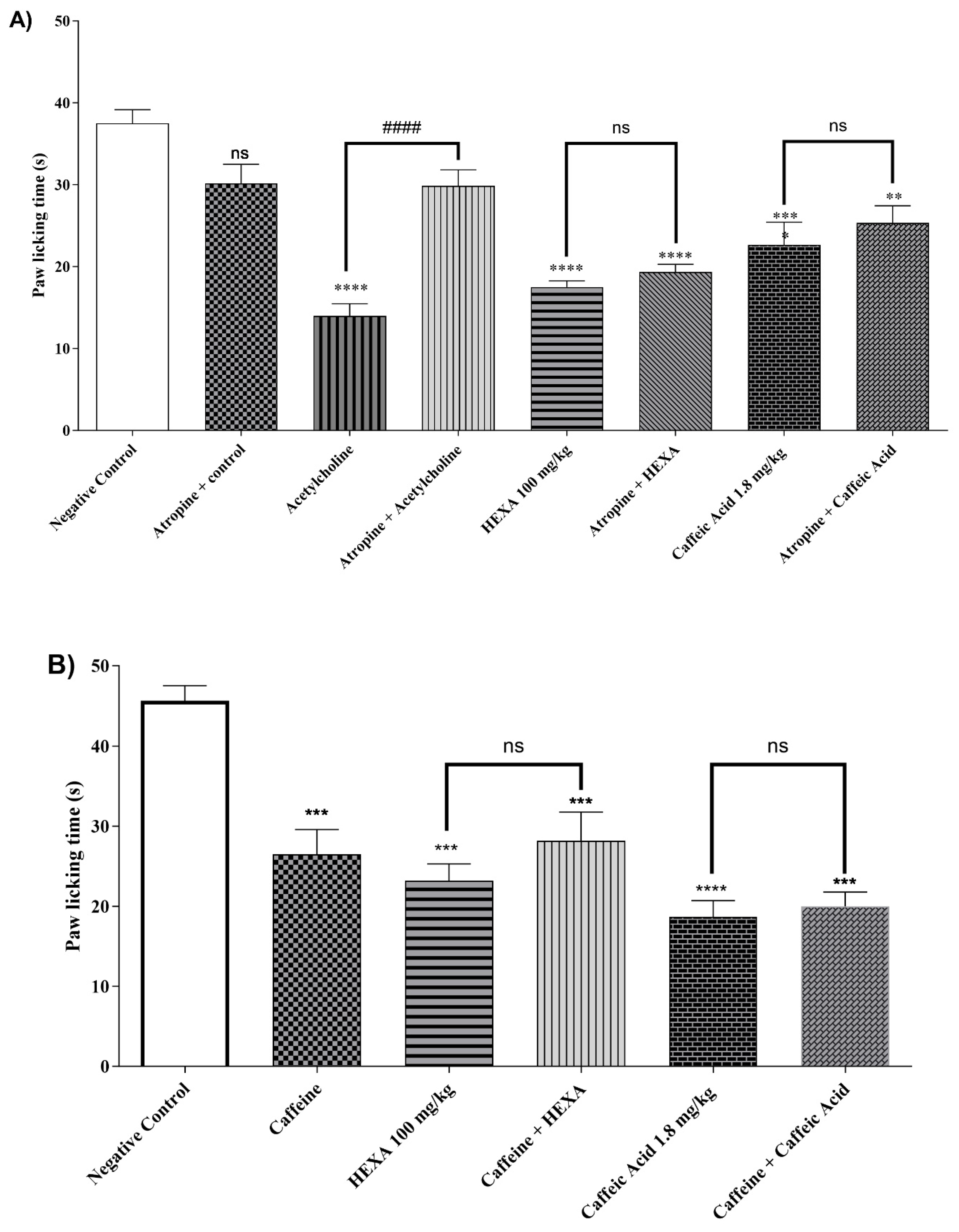 Pharmaceuticals 17 01671 g004a Pharmaceuticals 17 01671 g004a