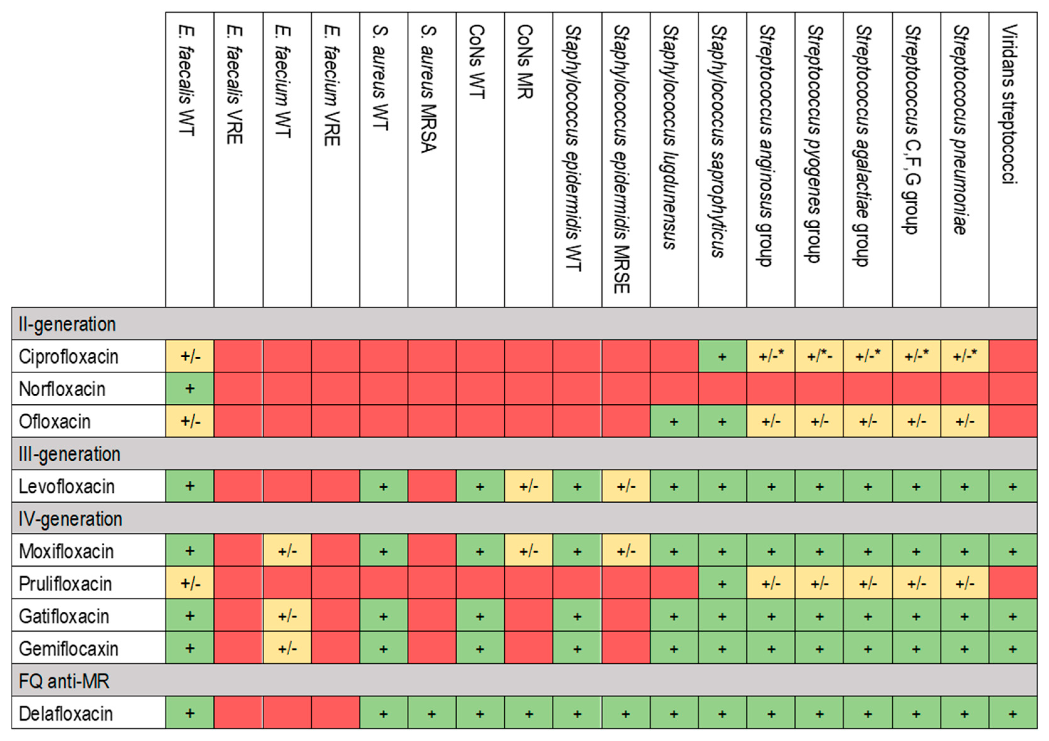 Pharmaceuticals 17 01673 g001