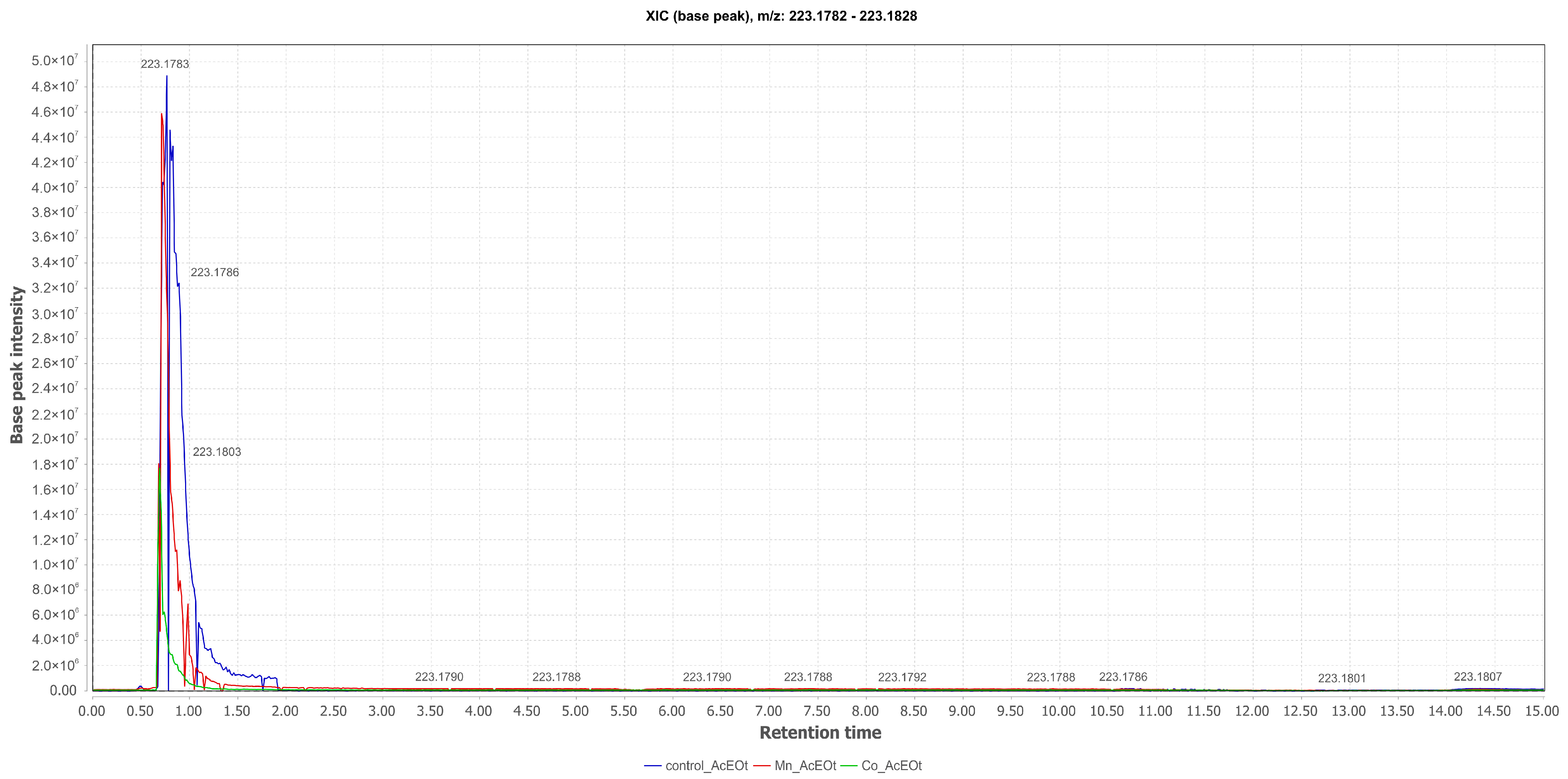 Pharmaceuticals 17 01678 g004