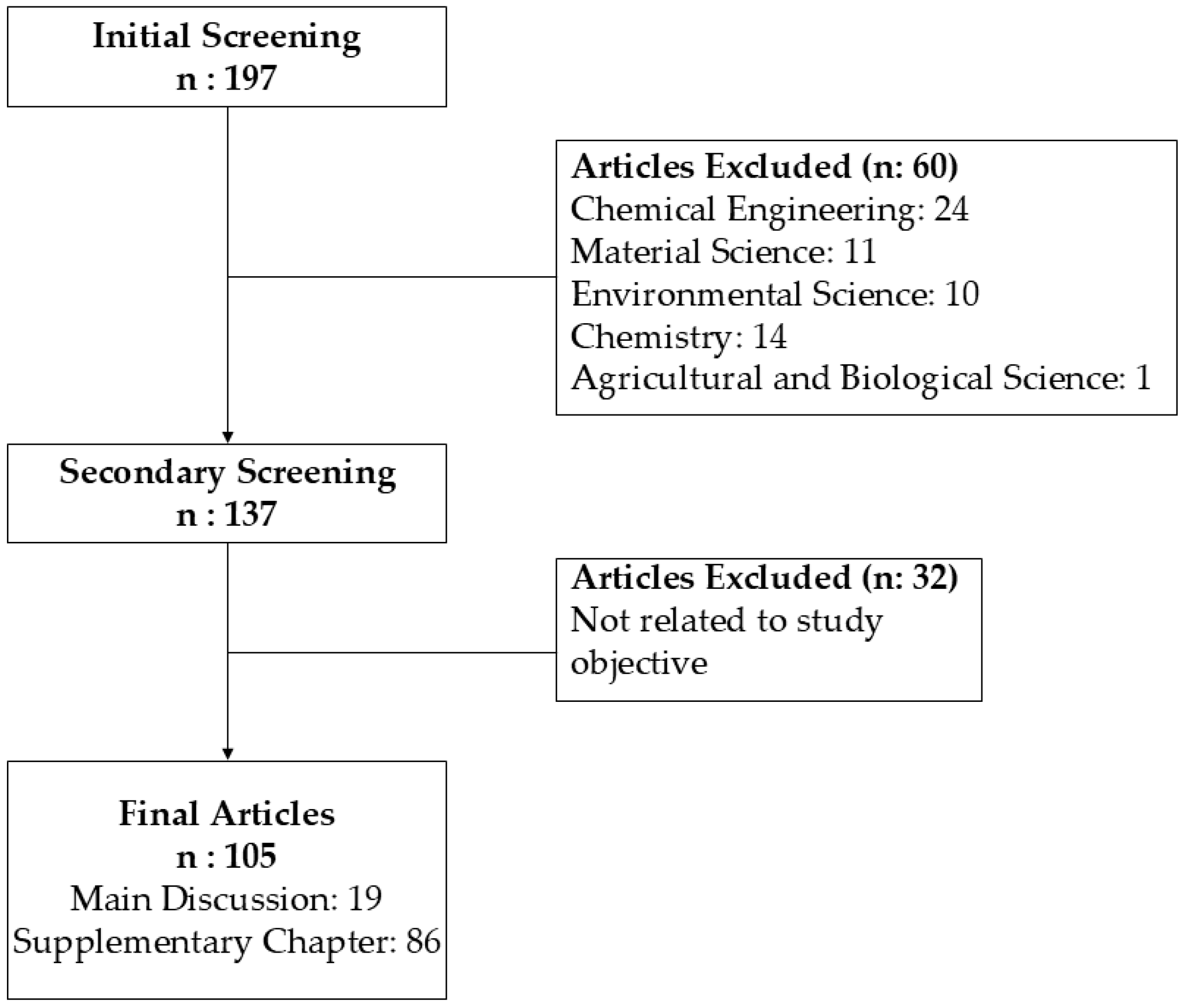Pharmaceuticals 17 01684 g001