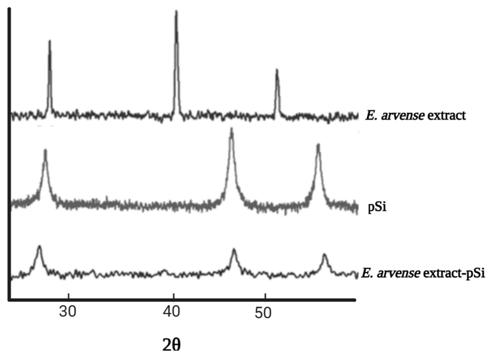 Pharmaceuticals 17 01684 g003