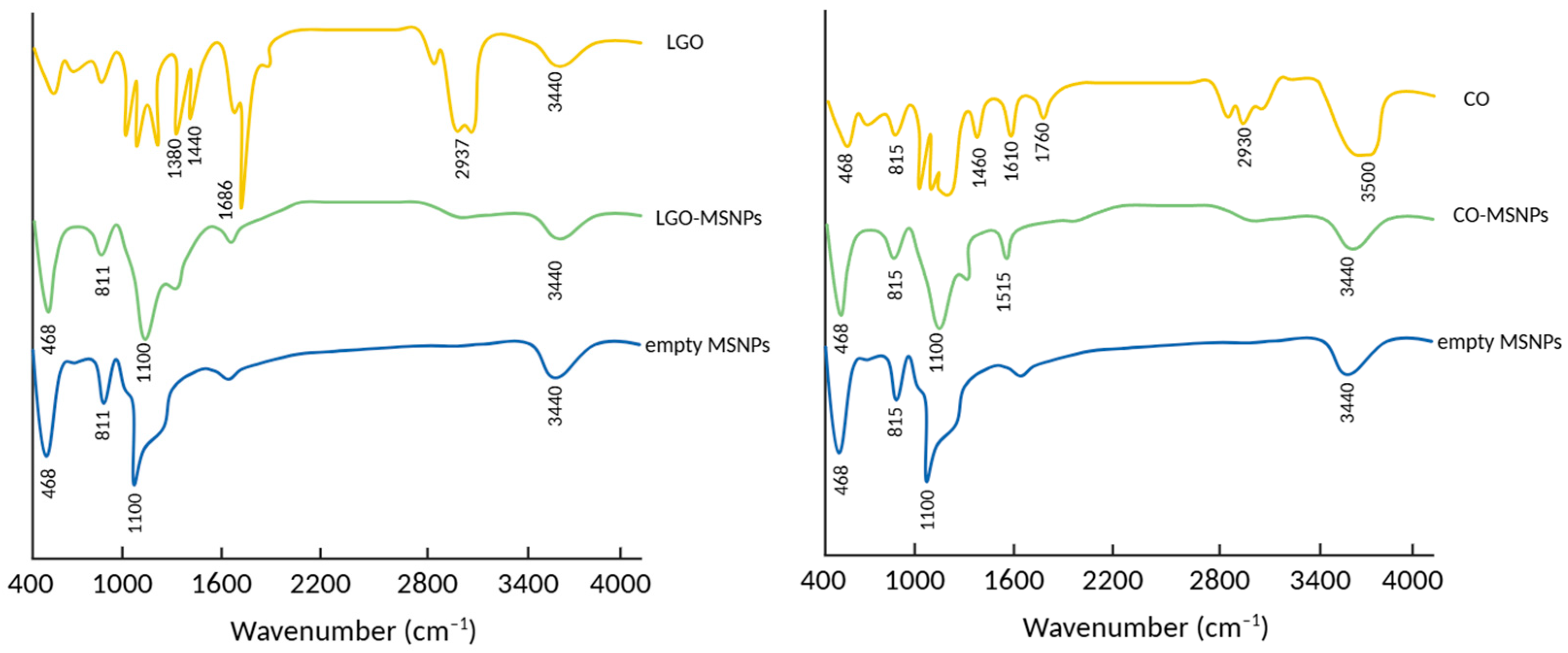 Pharmaceuticals 17 01684 g004