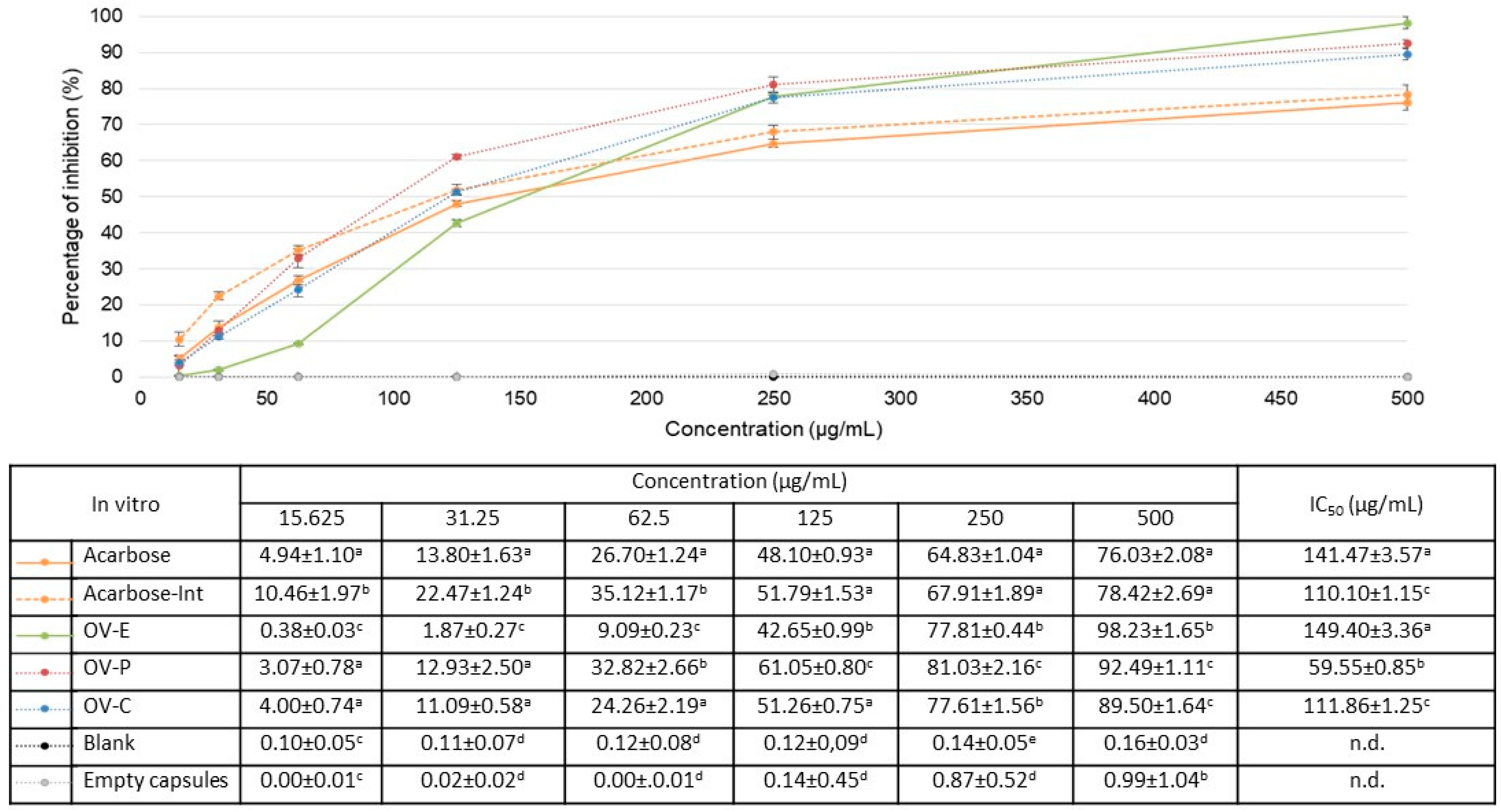 Pharmaceuticals 17 01685 g001