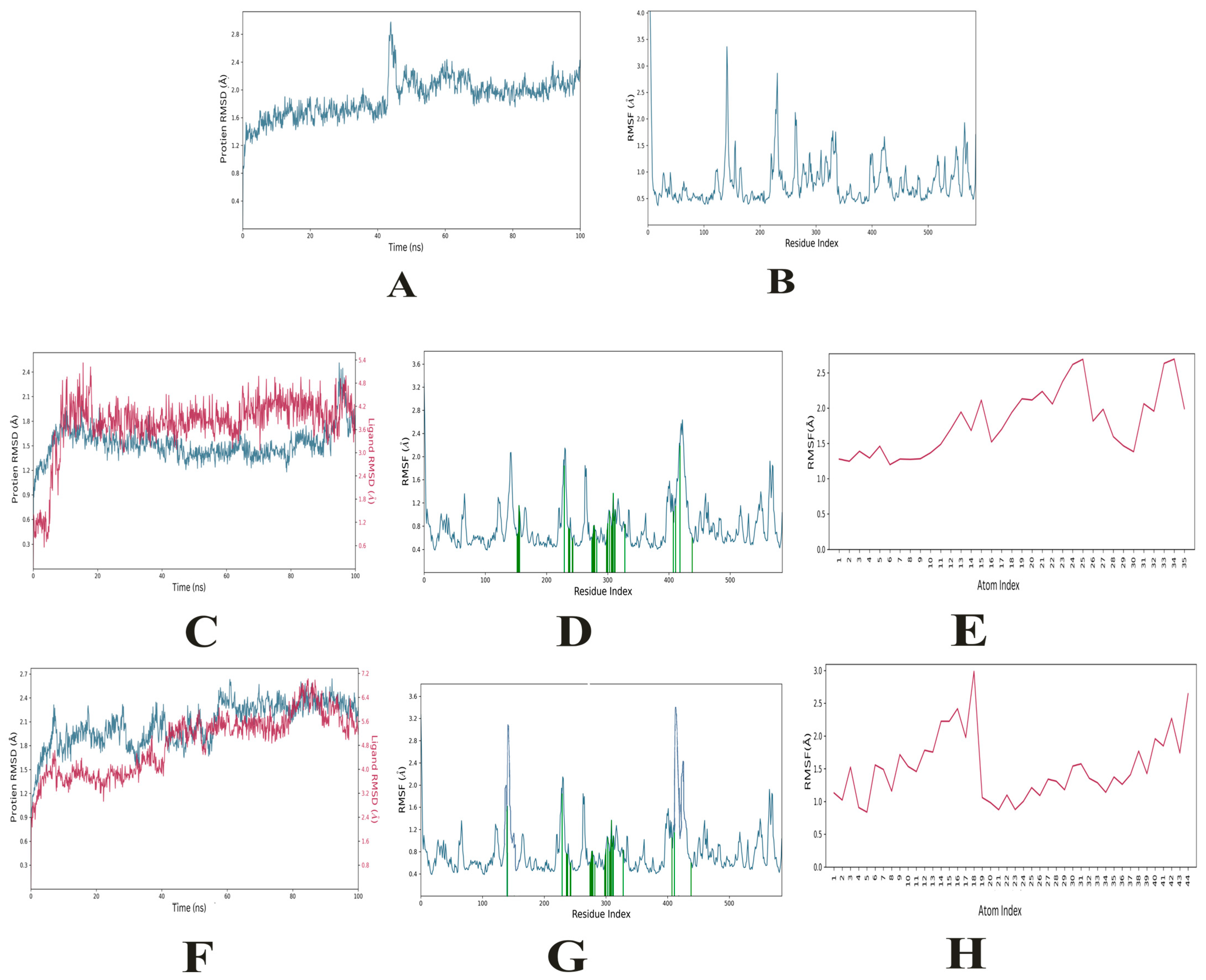 Pharmaceuticals 17 01692 g009