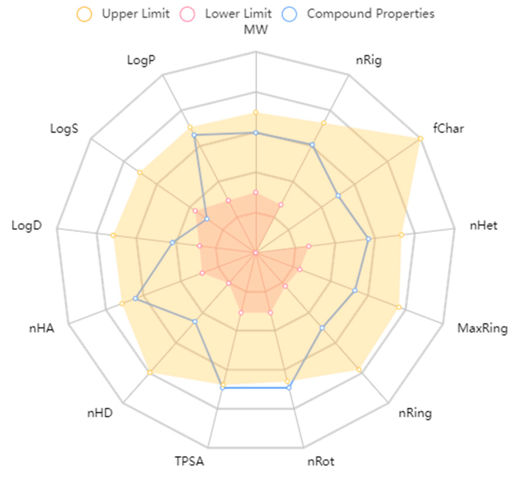 Pharmaceuticals 17 01692 g014