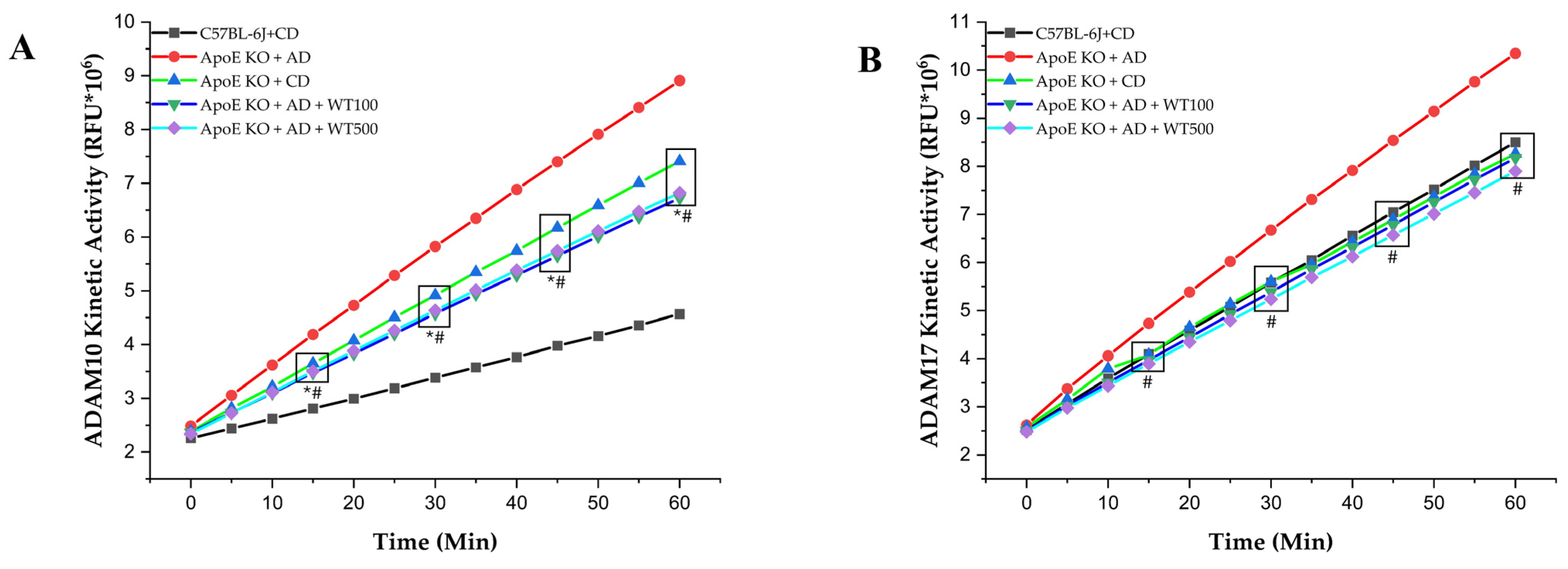 Pharmaceuticals 17 01699 g003