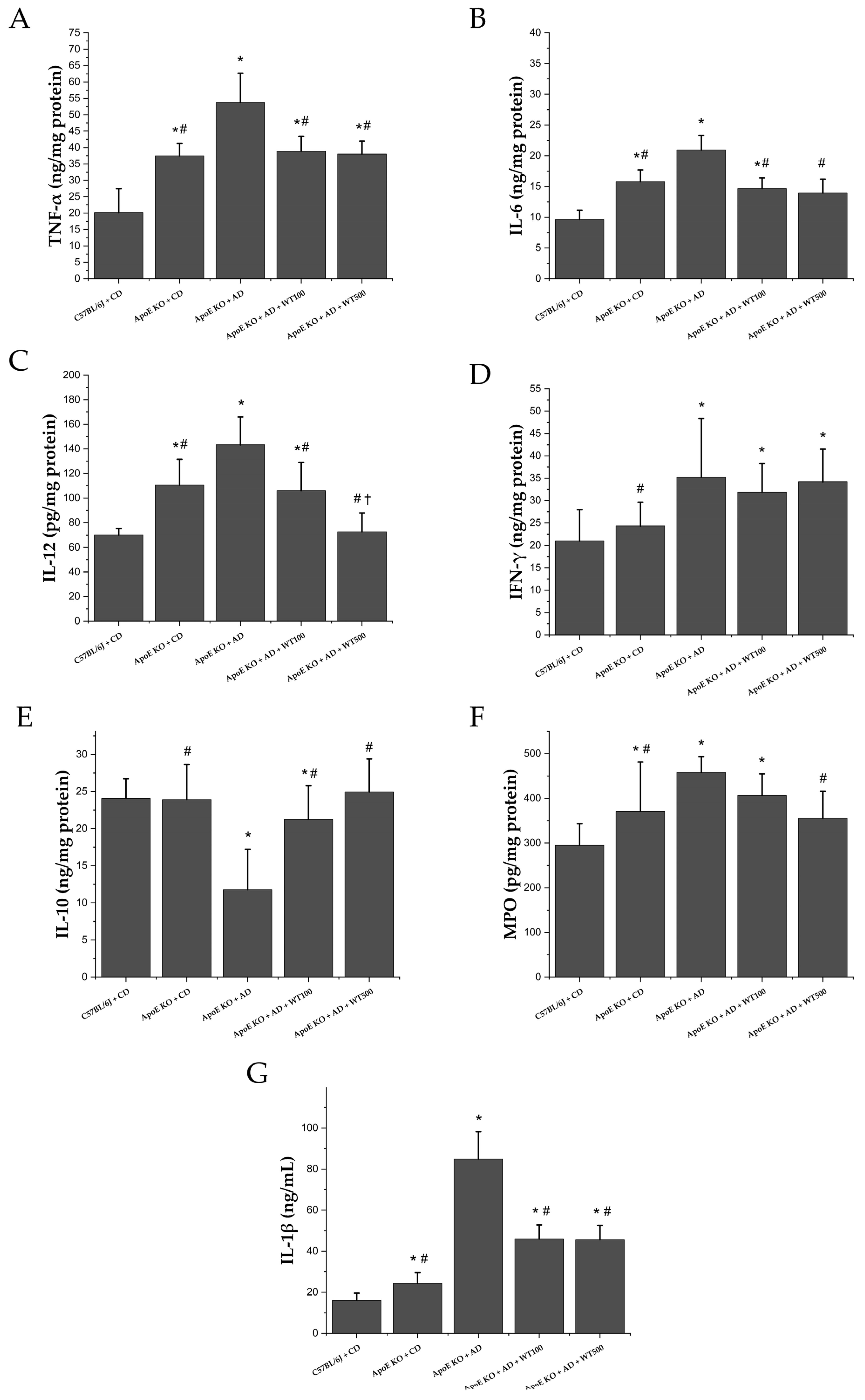 Pharmaceuticals 17 01699 g004