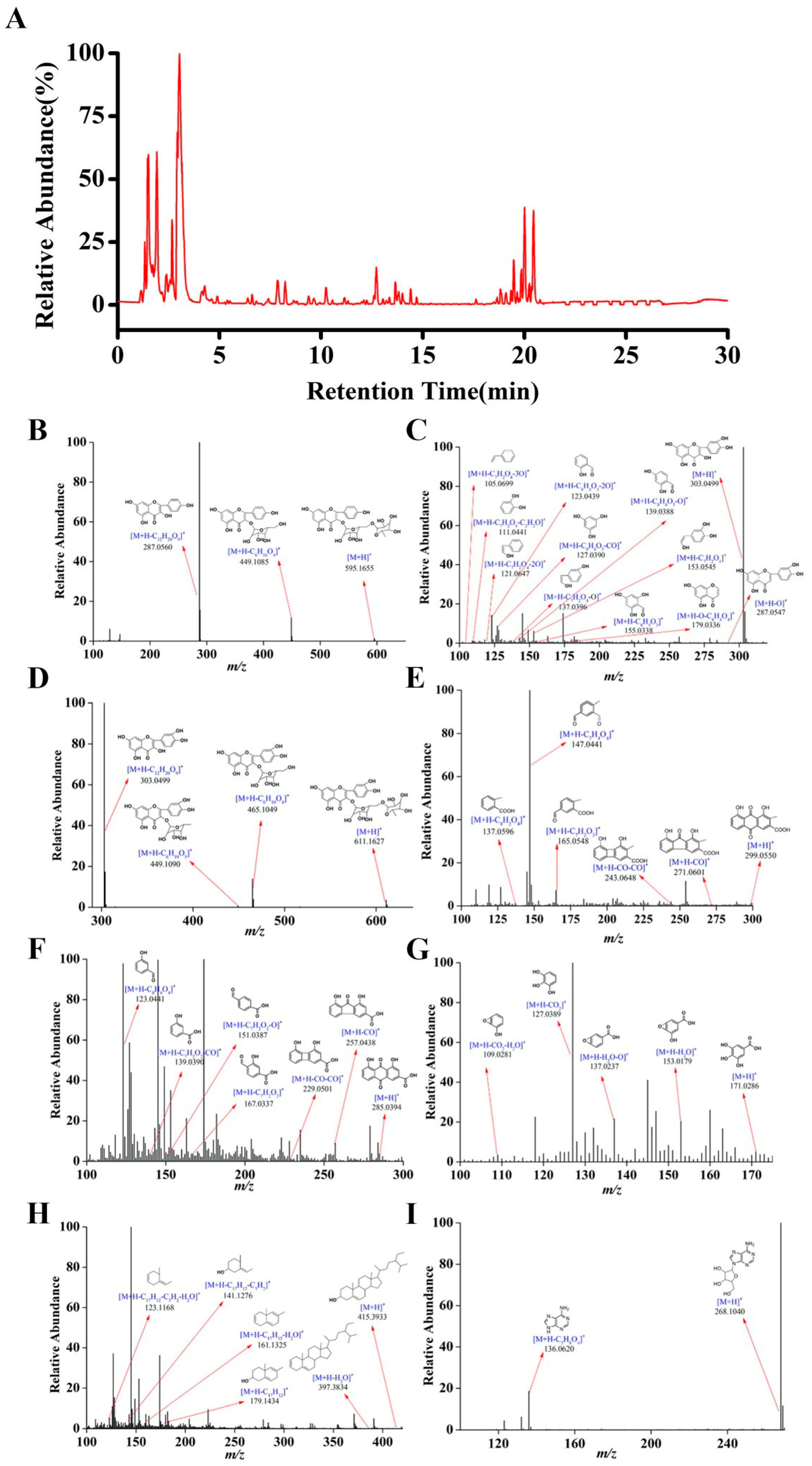 Pharmaceuticals 17 01704 g001
