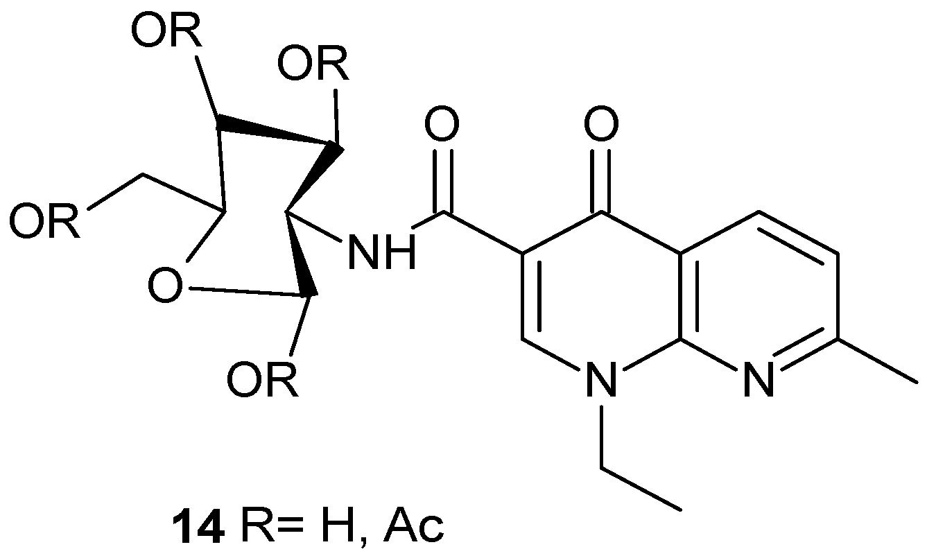 Pharmaceuticals 17 01705 g007