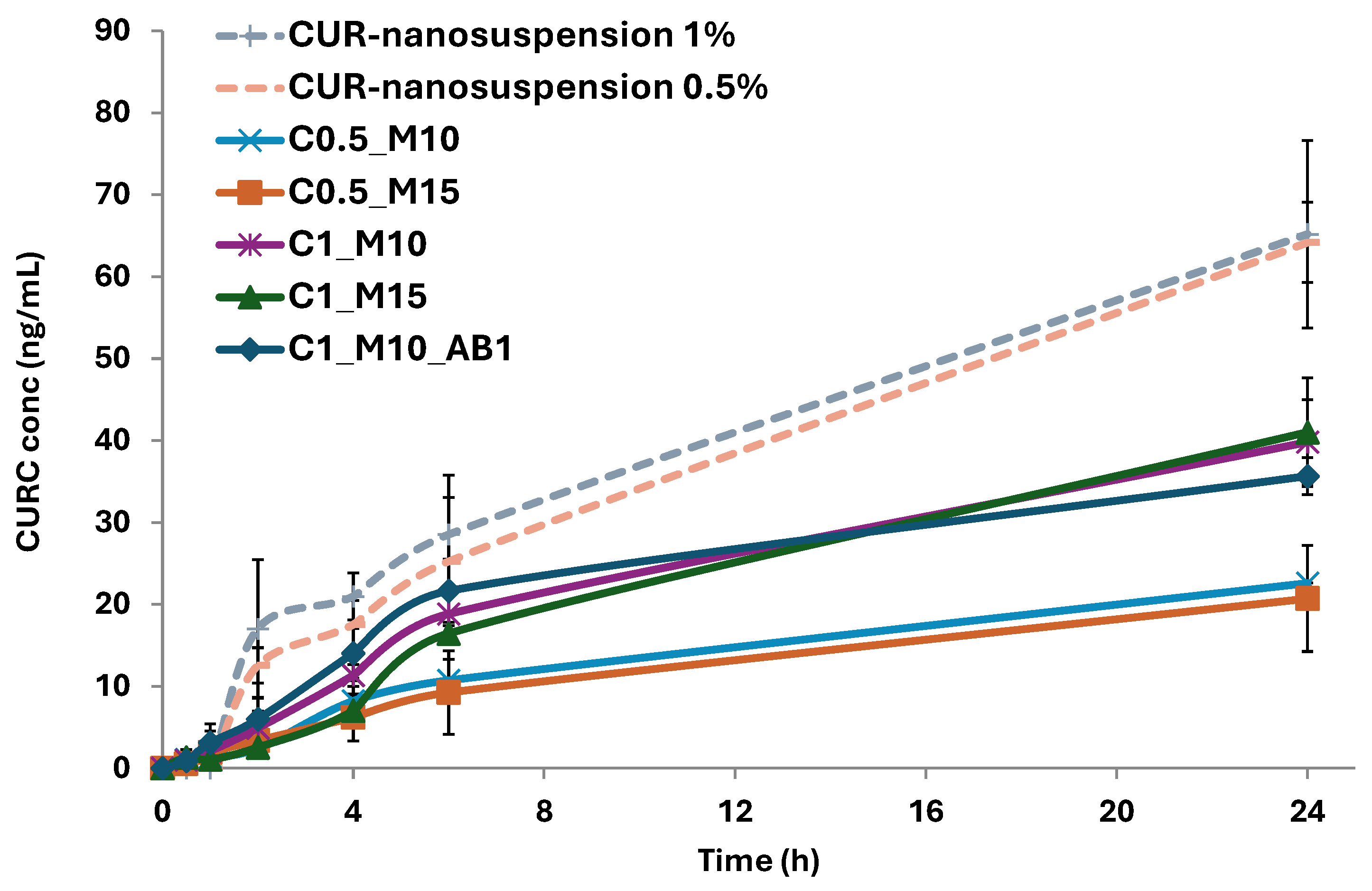 Pharmaceuticals 17 01708 g004
