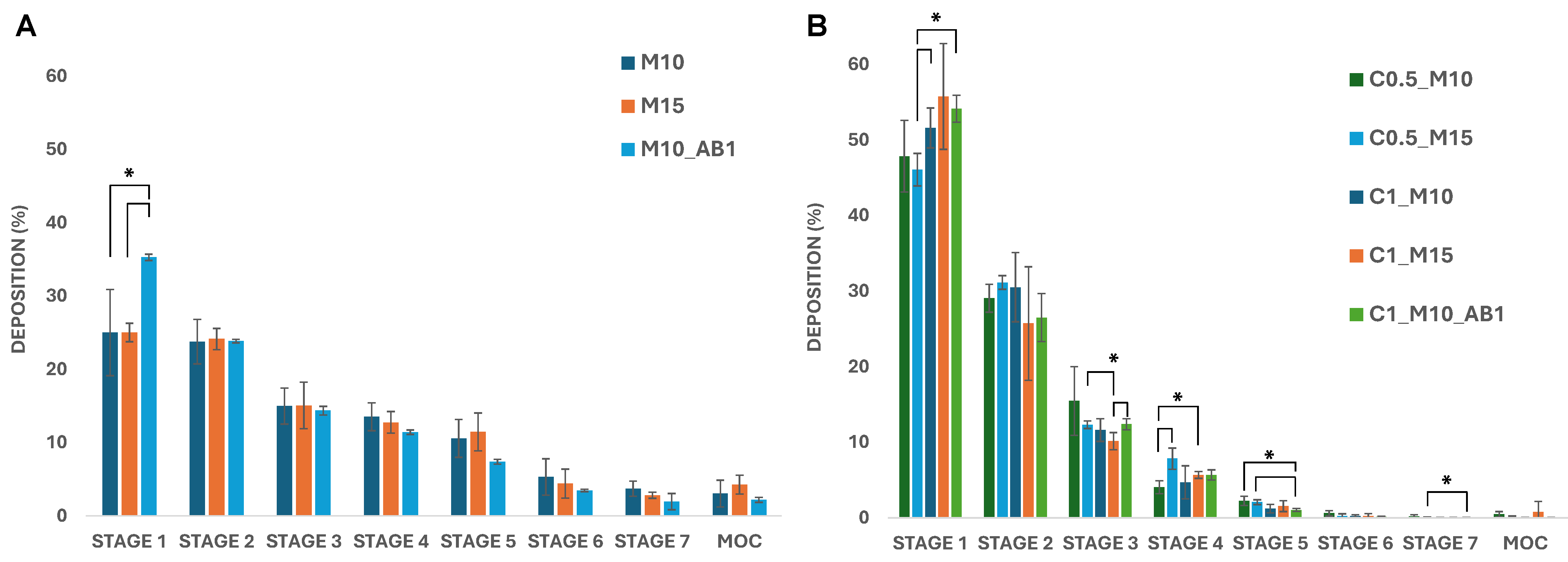 Pharmaceuticals 17 01708 g005