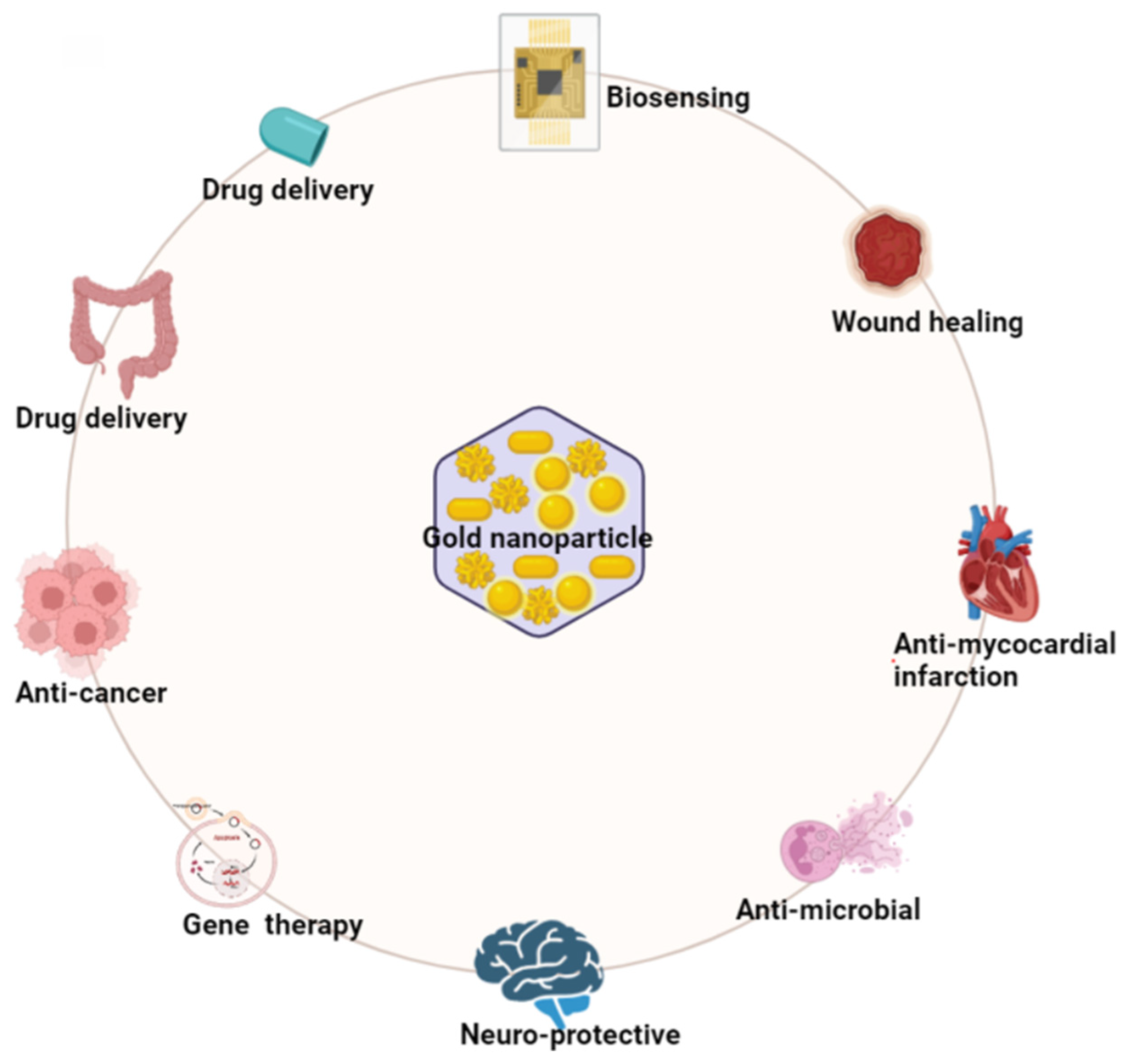 Pharmaceuticals 17 01711 g005