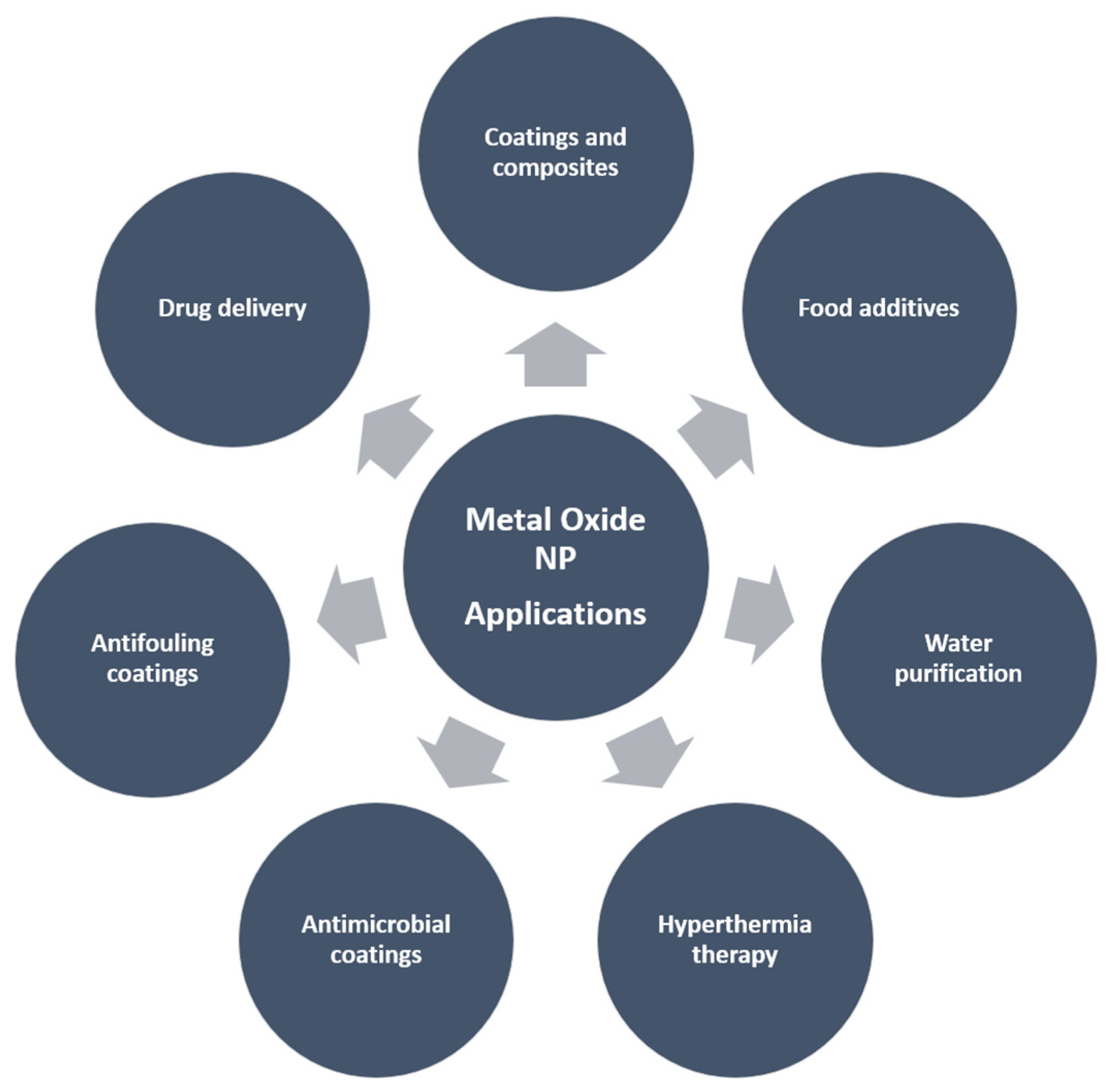 Pharmaceuticals 17 01711 g006