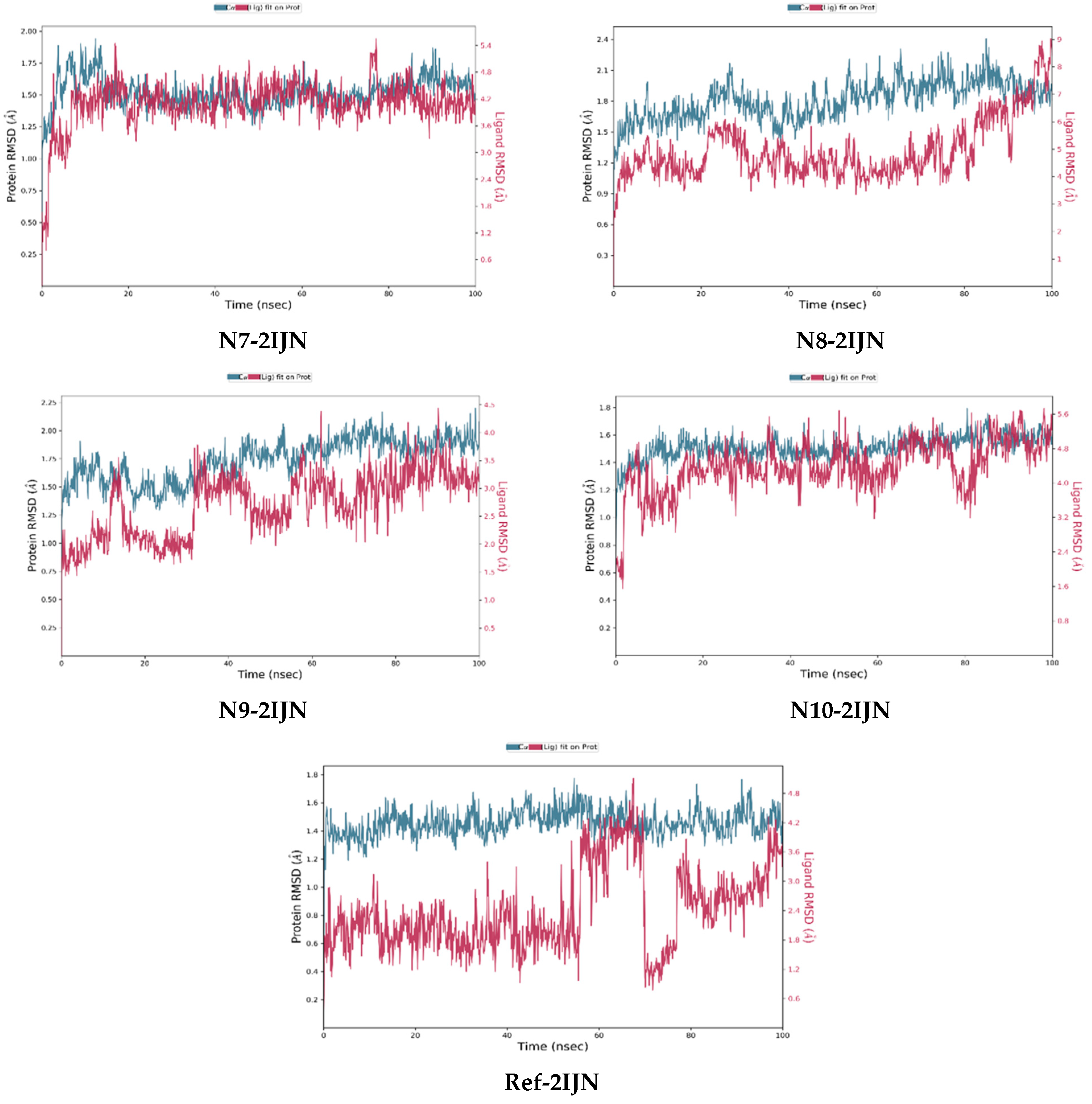 Pharmaceuticals 17 01712 g005