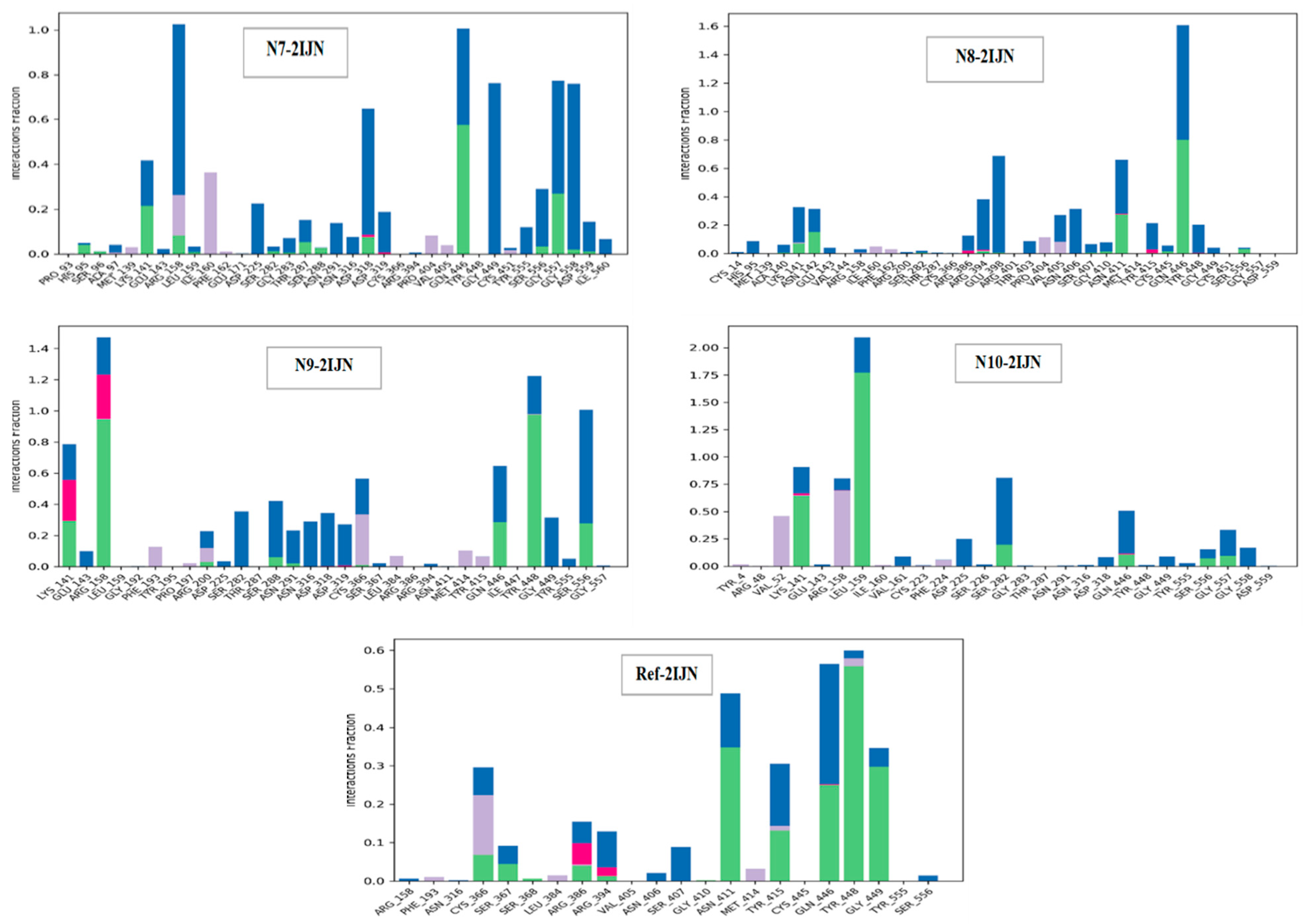 Pharmaceuticals 17 01712 g010