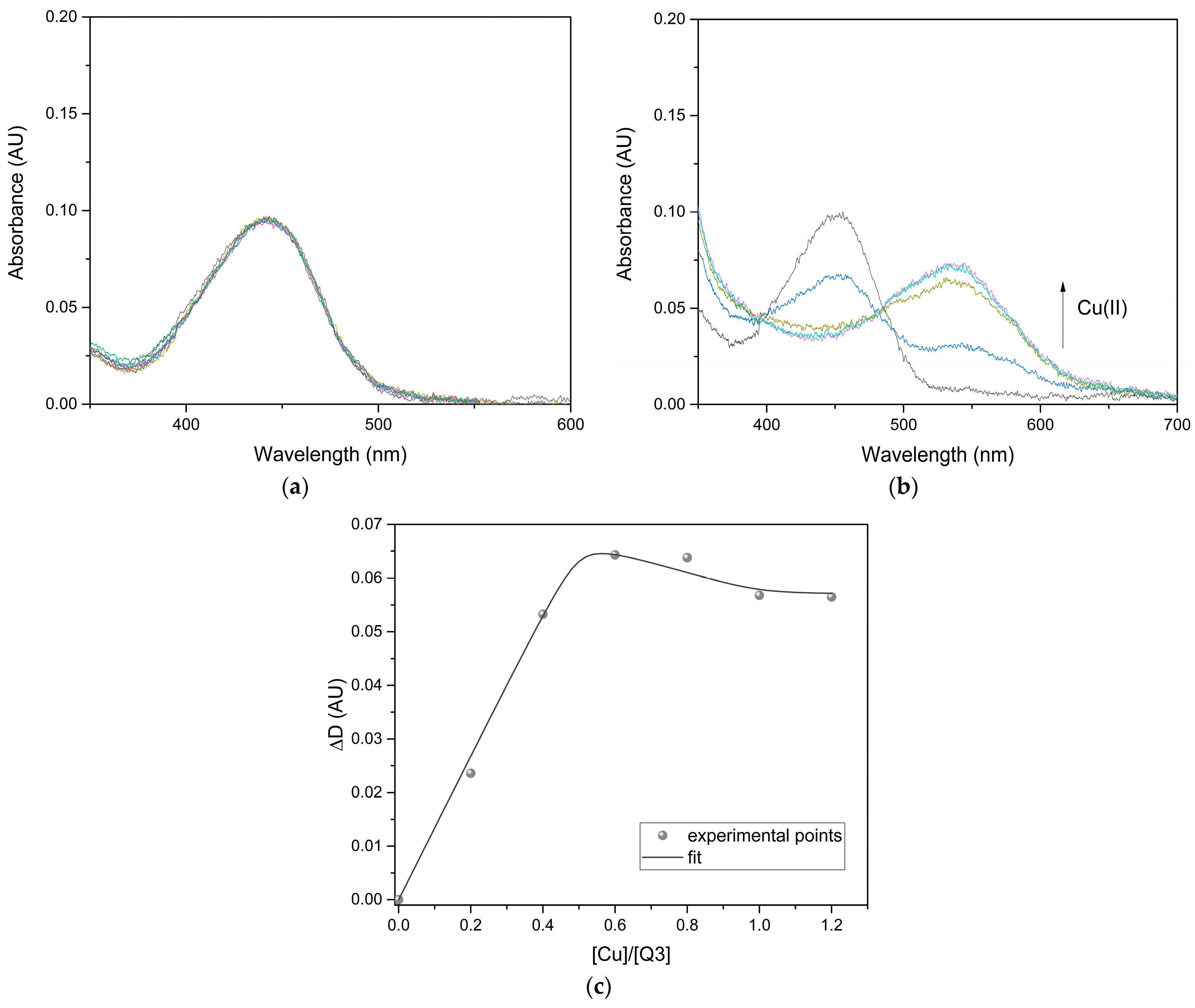 Pharmaceuticals 17 01717 g005