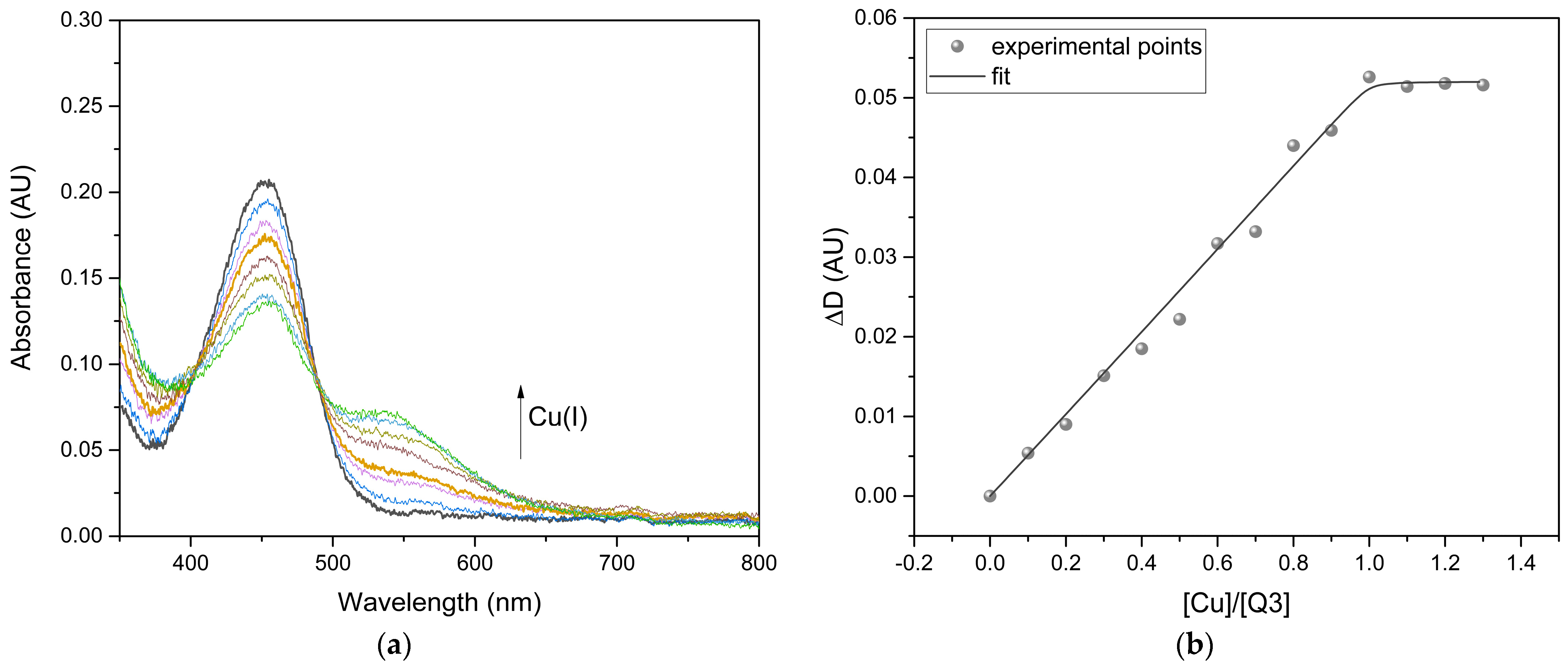 Pharmaceuticals 17 01717 g006