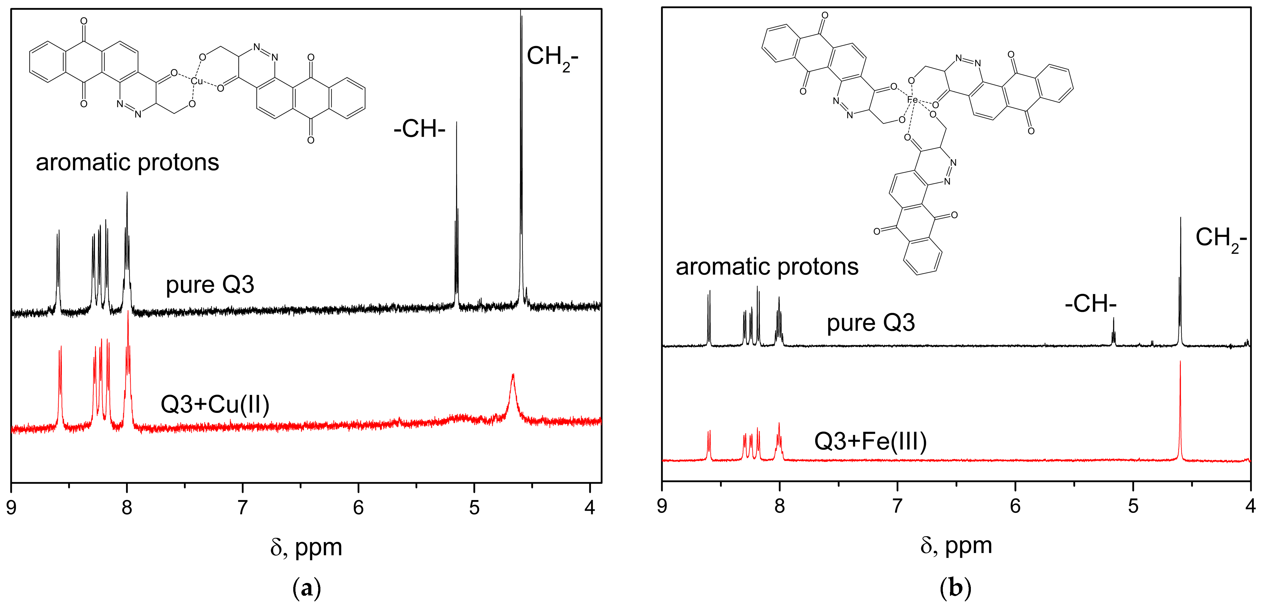 Pharmaceuticals 17 01717 g007