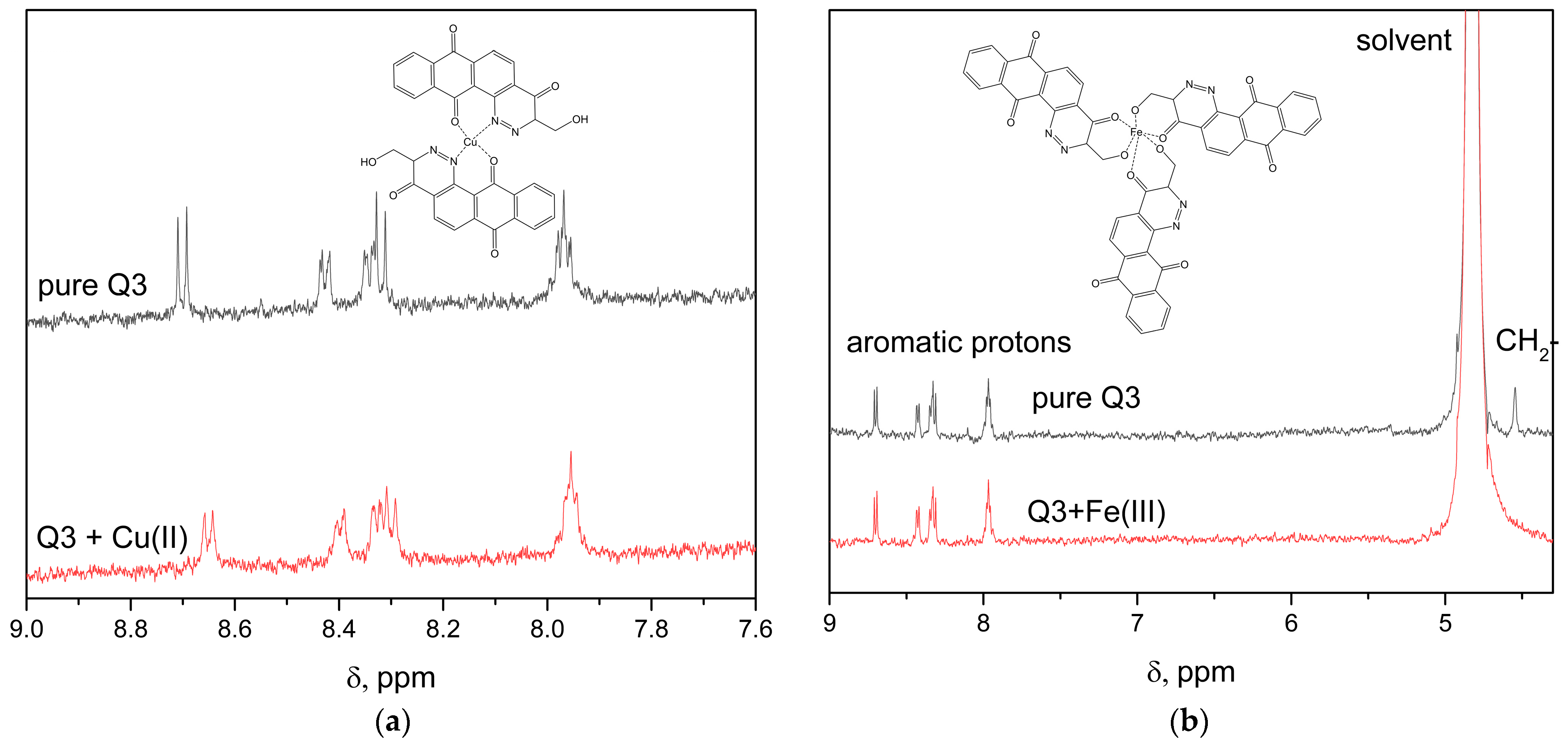 Pharmaceuticals 17 01717 g008