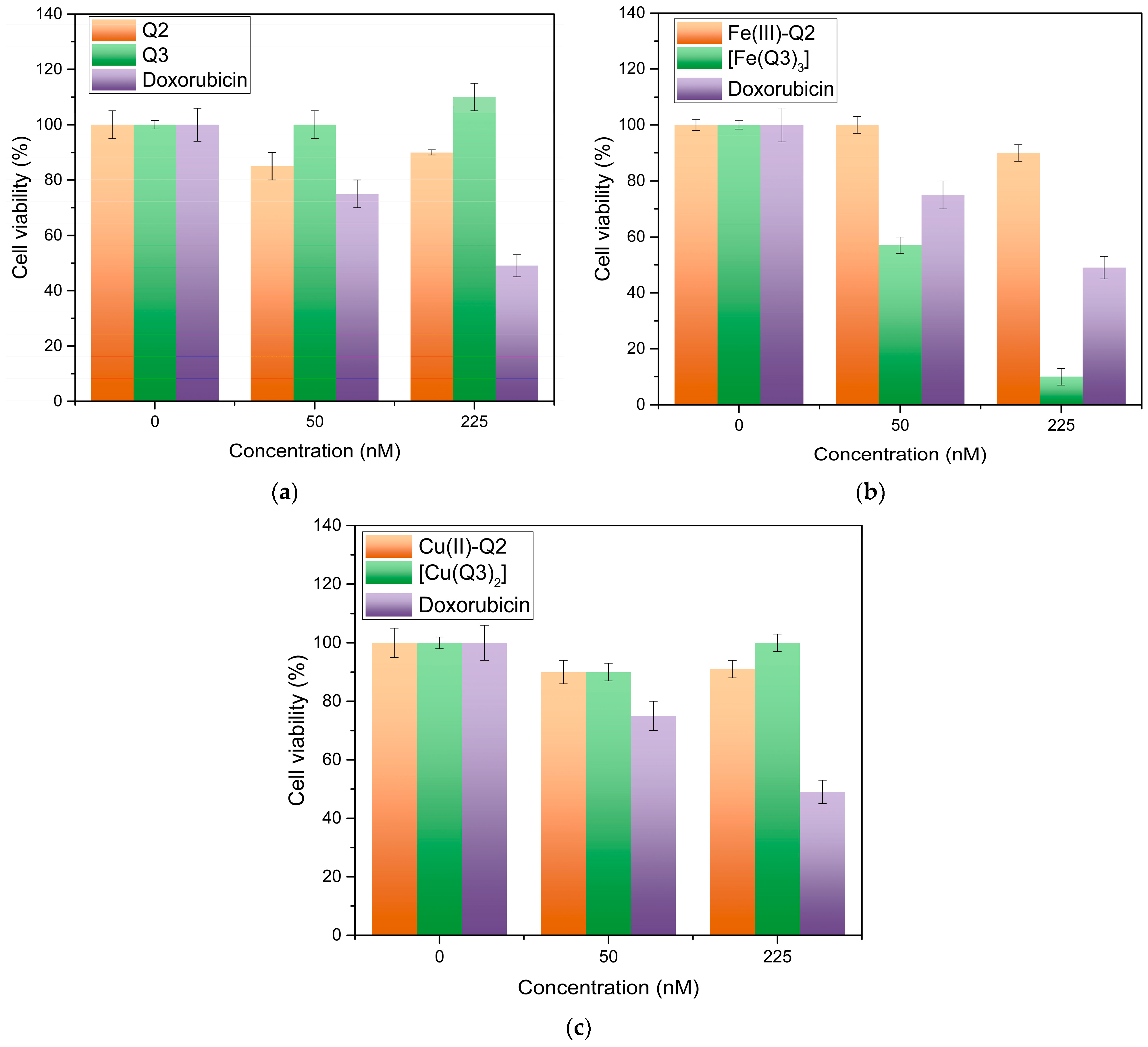 Pharmaceuticals 17 01717 g010