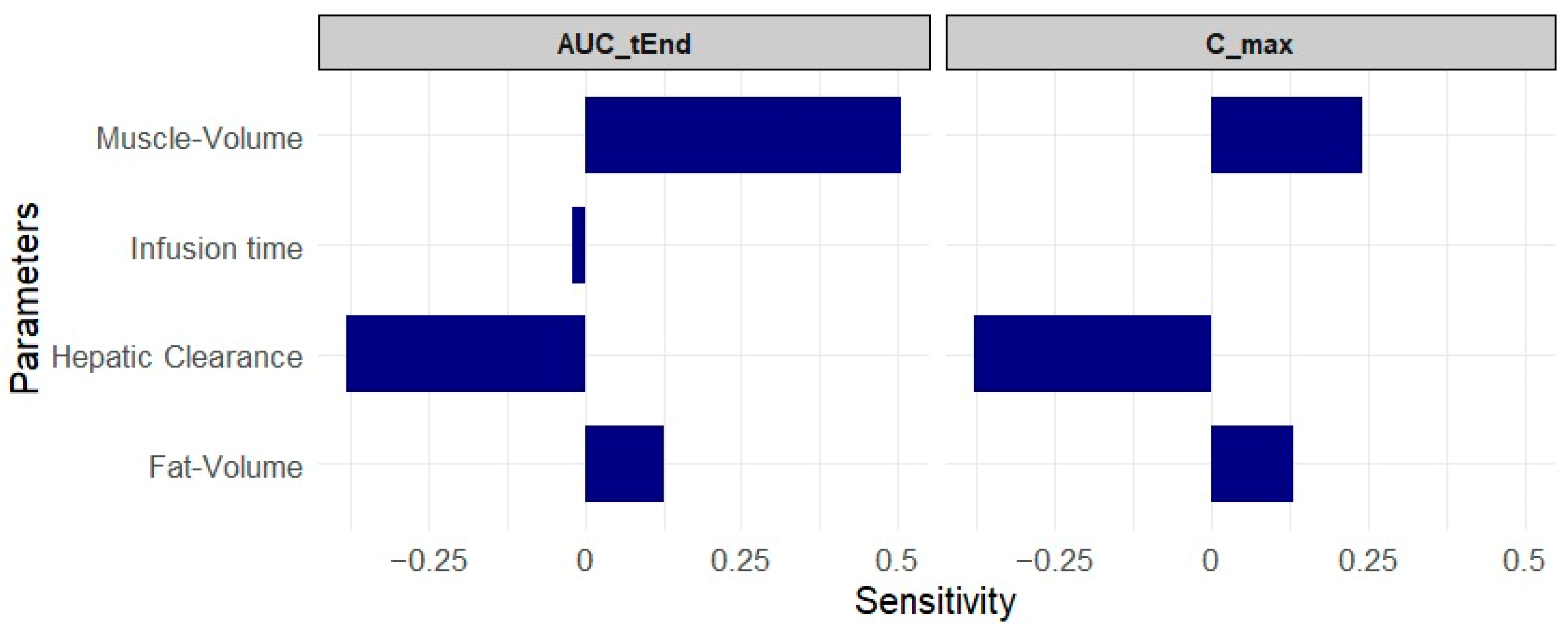 Pharmaceuticals 17 01720 g003