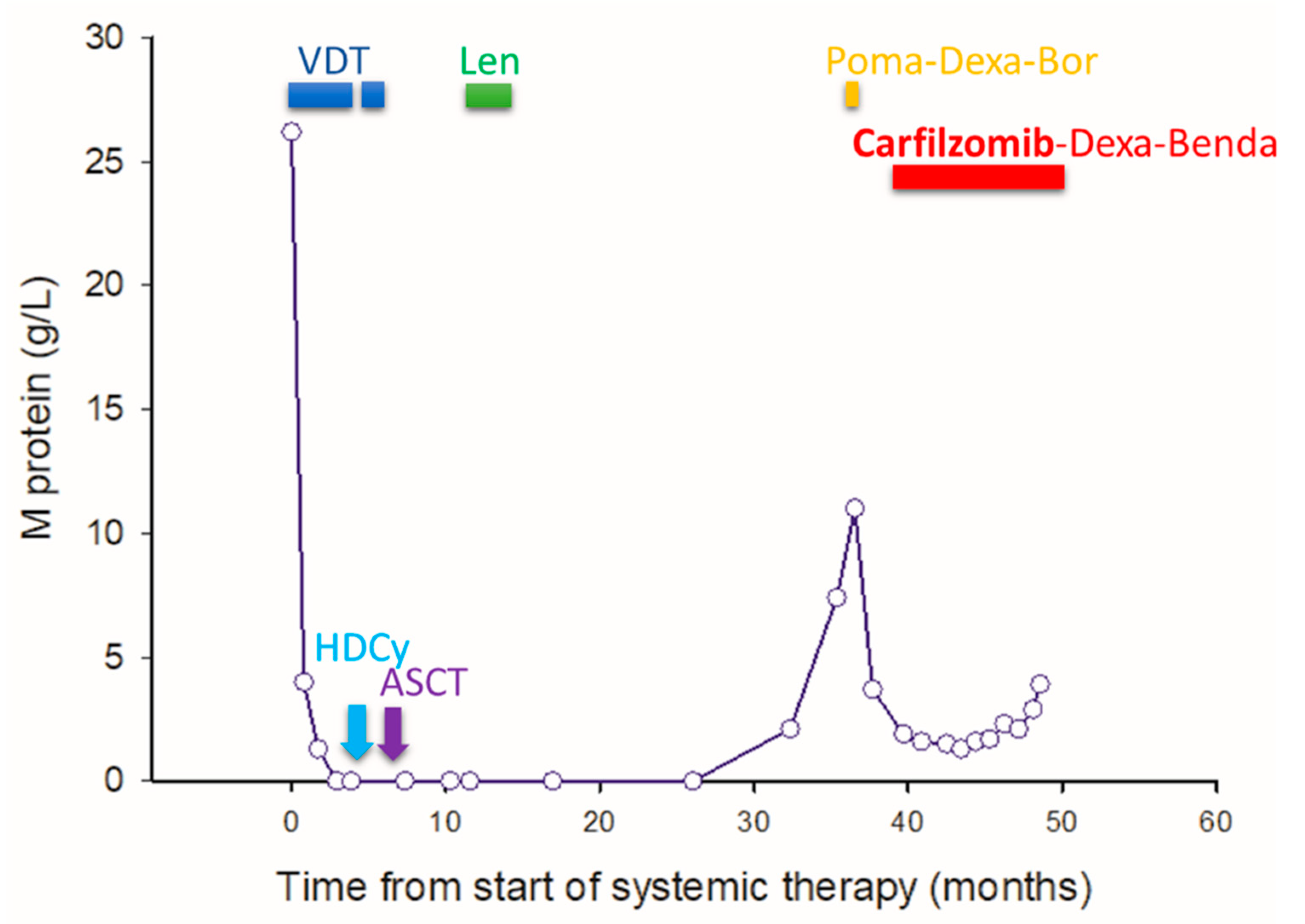 Pharmaceuticals 17 01722 g001