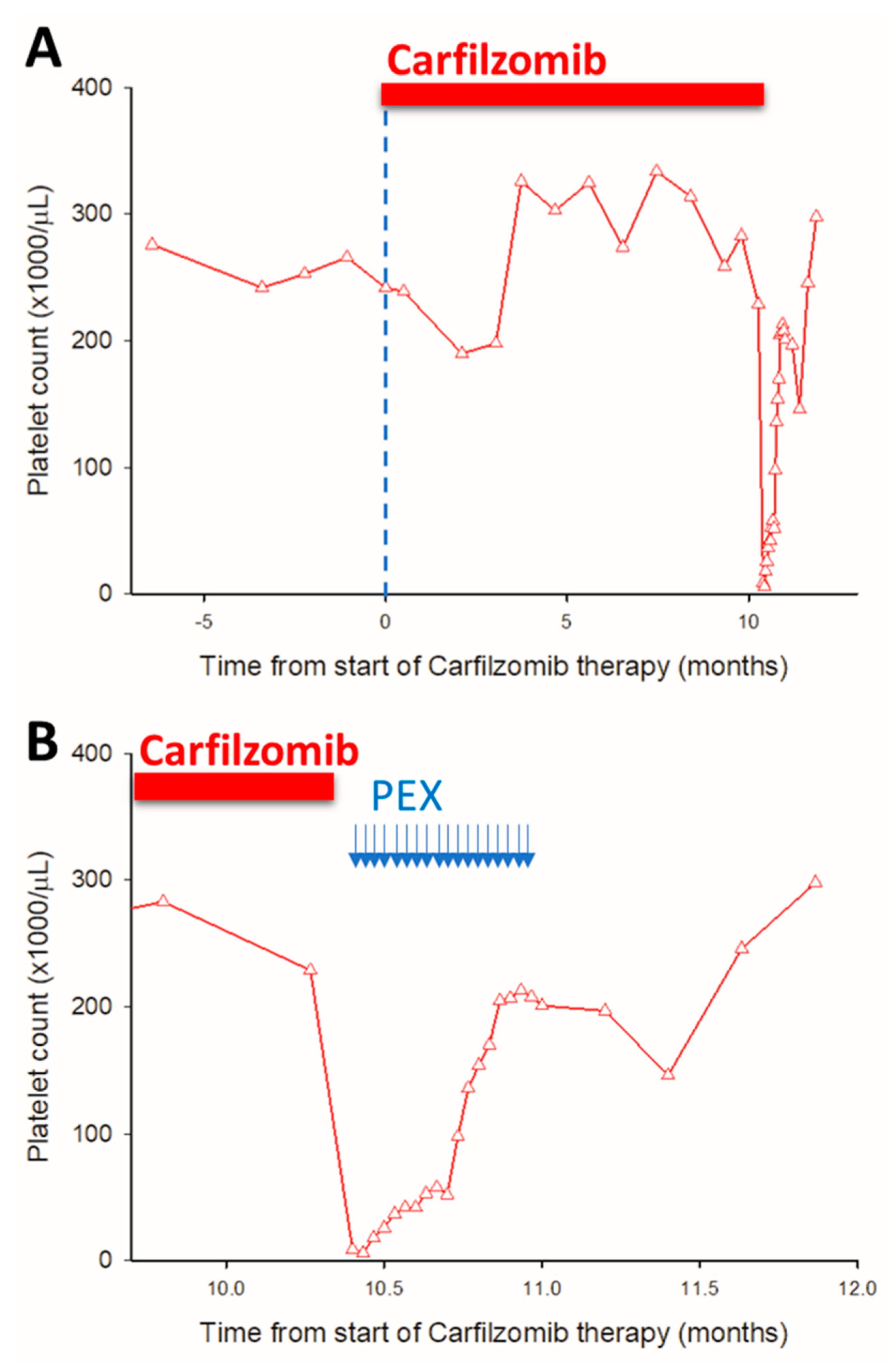 Pharmaceuticals 17 01722 g002