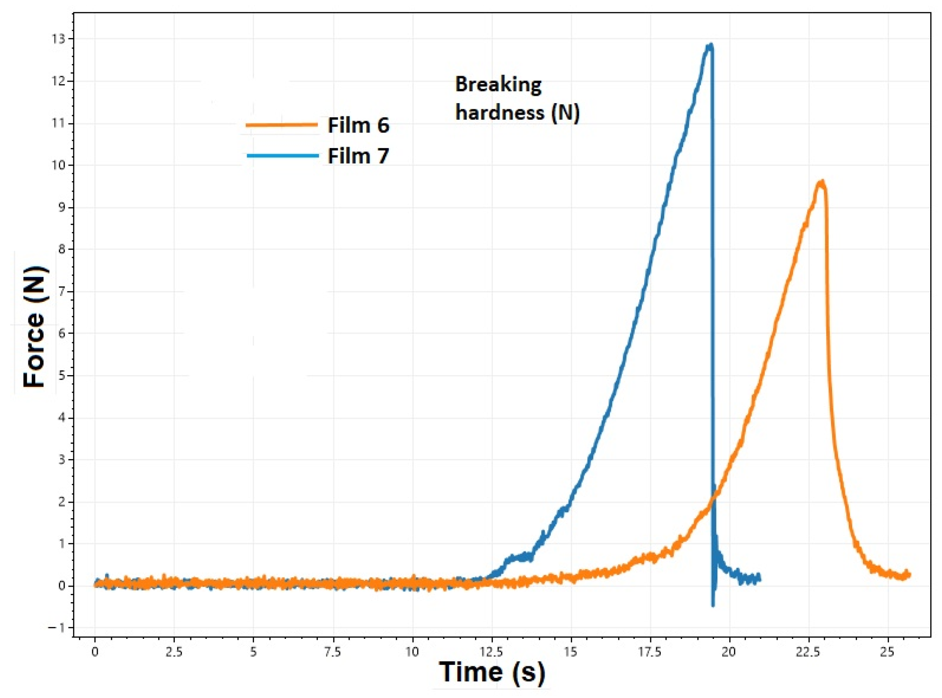 Pharmaceuticals 17 01737 g003