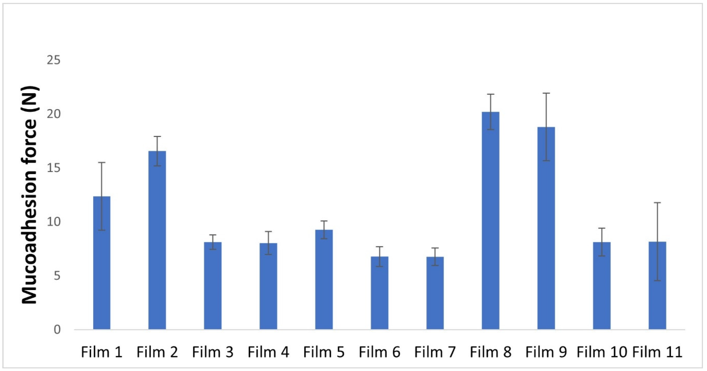 Pharmaceuticals 17 01737 g007