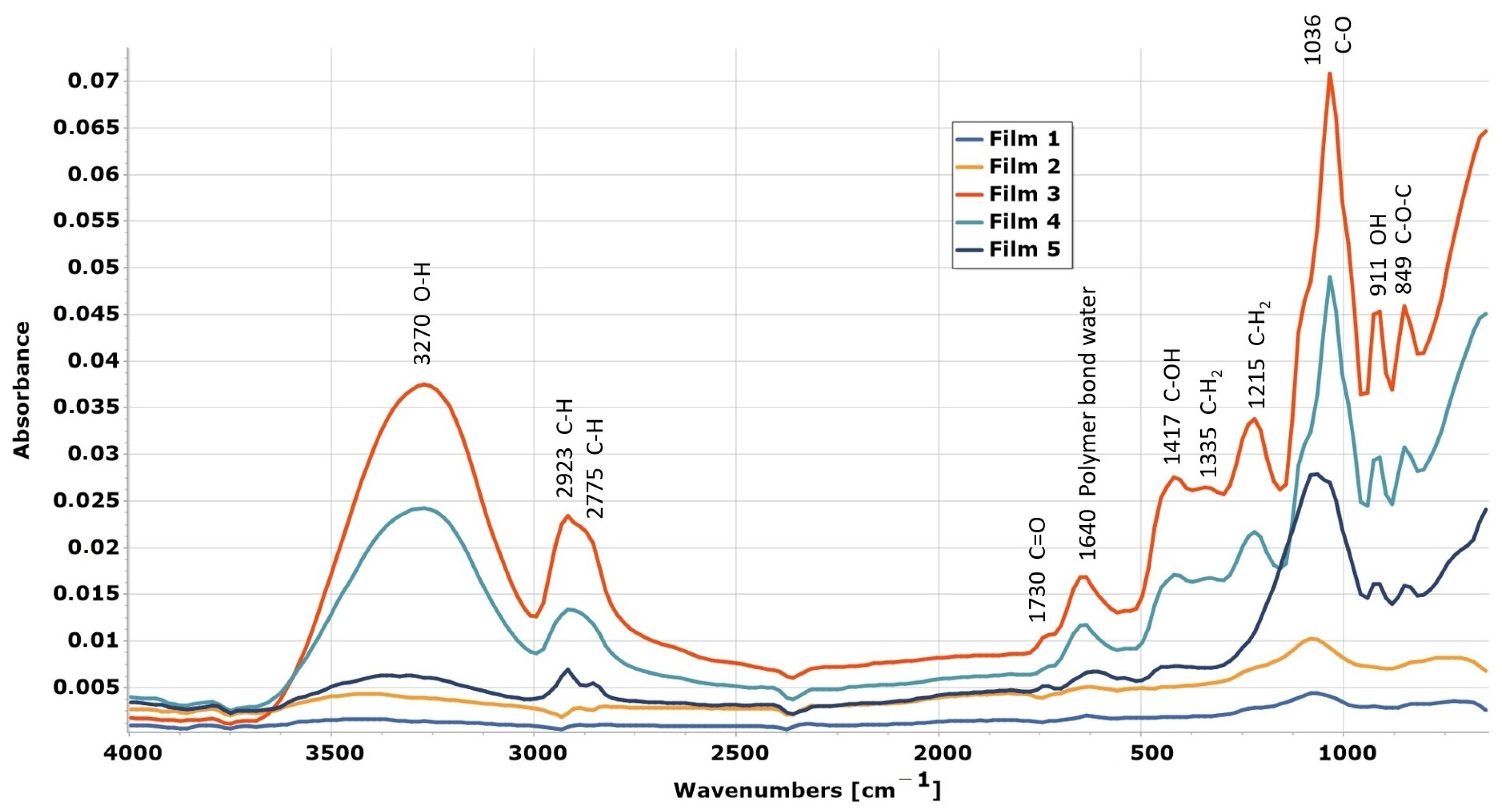 Pharmaceuticals 17 01737 g009