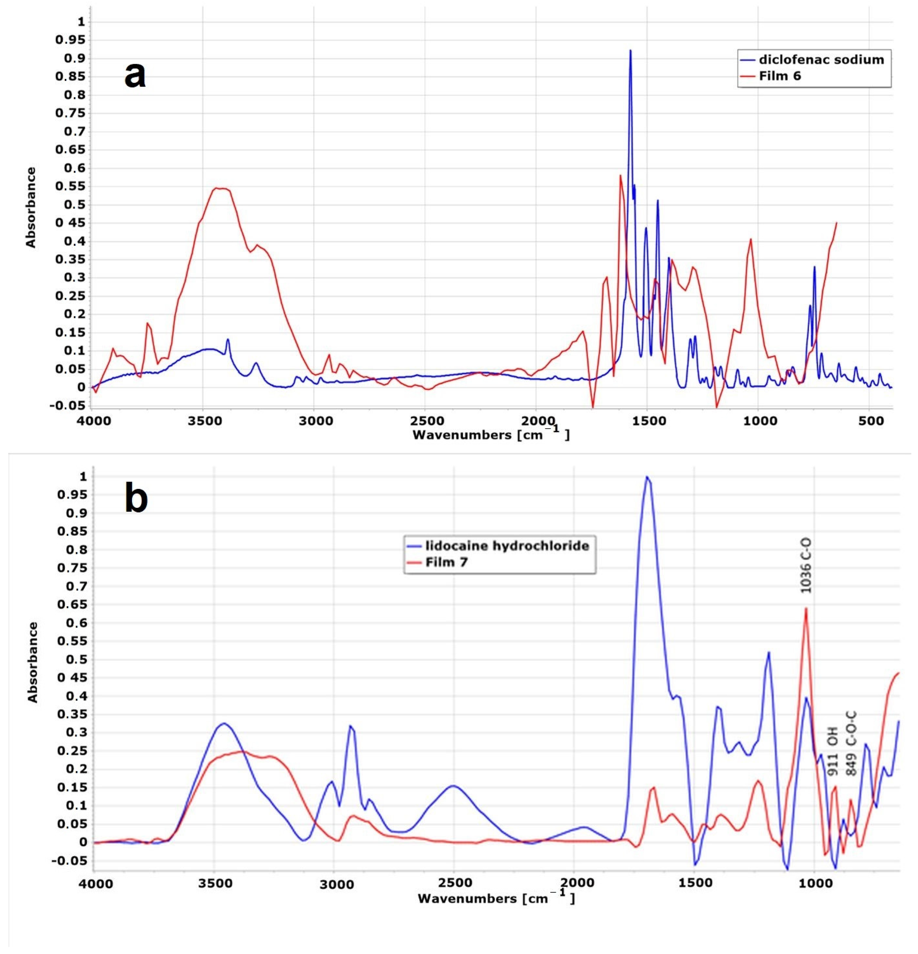 Pharmaceuticals 17 01737 g010