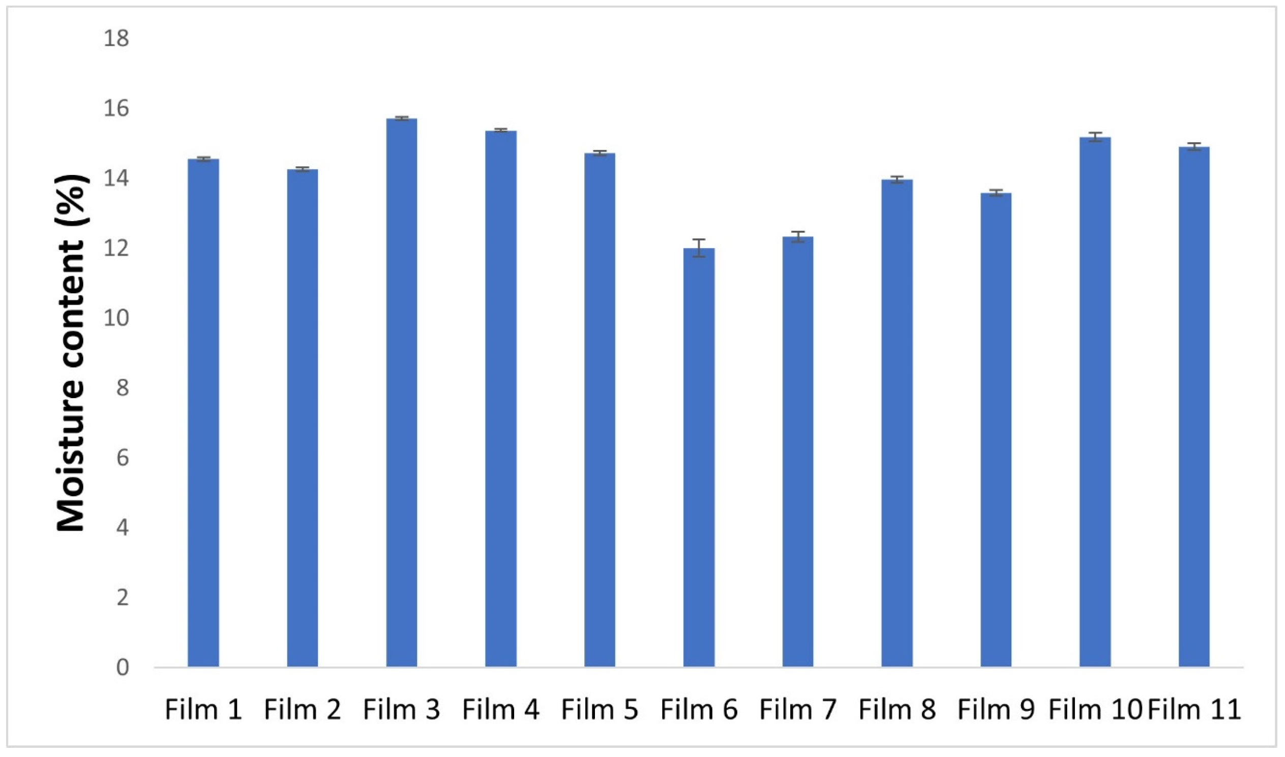Pharmaceuticals 17 01737 g011